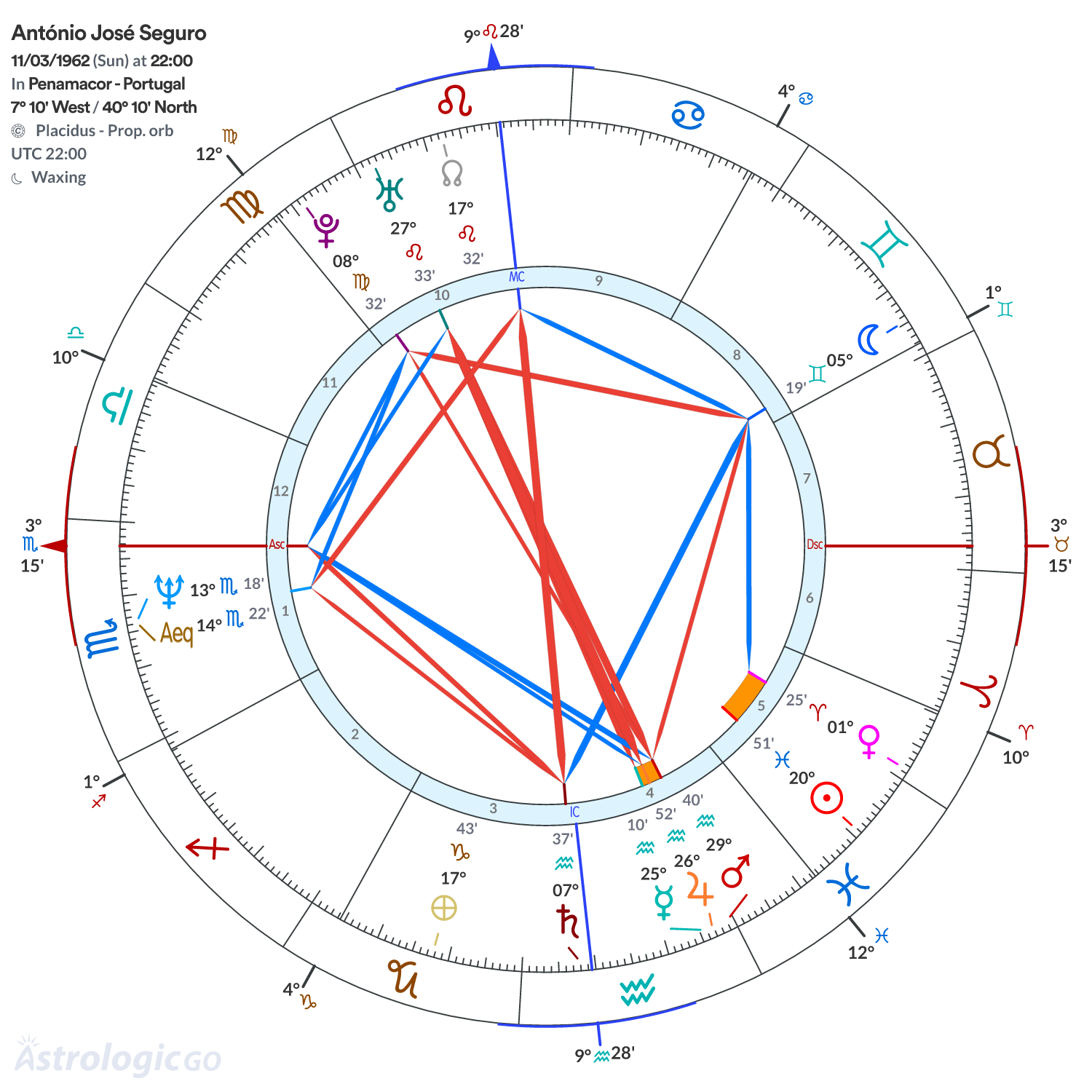Mandala - António José Seguro