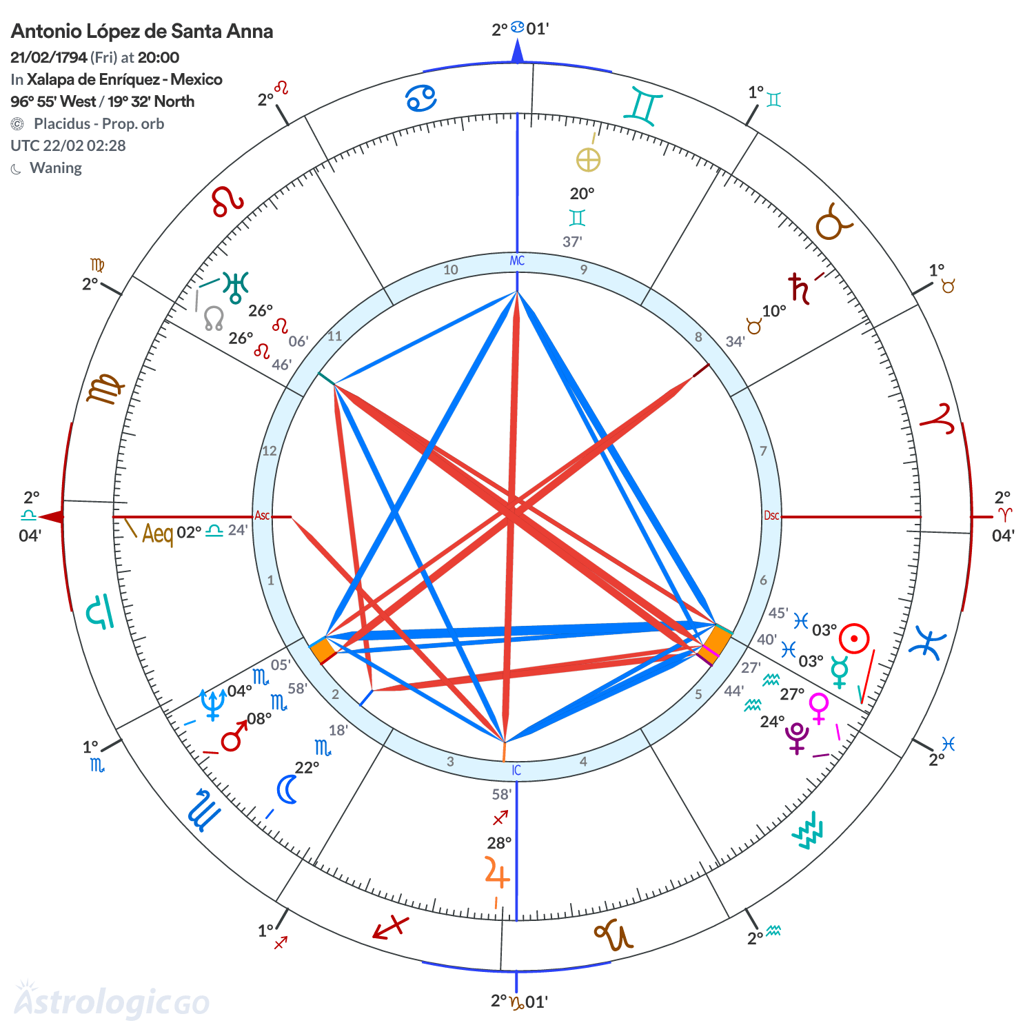 Mandala - Antonio López de Santa Anna