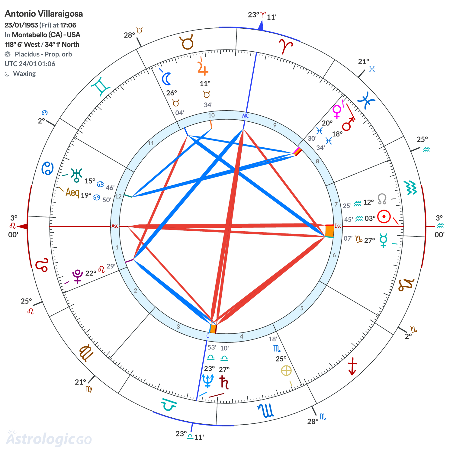 Mandala - Antonio Villaraigosa