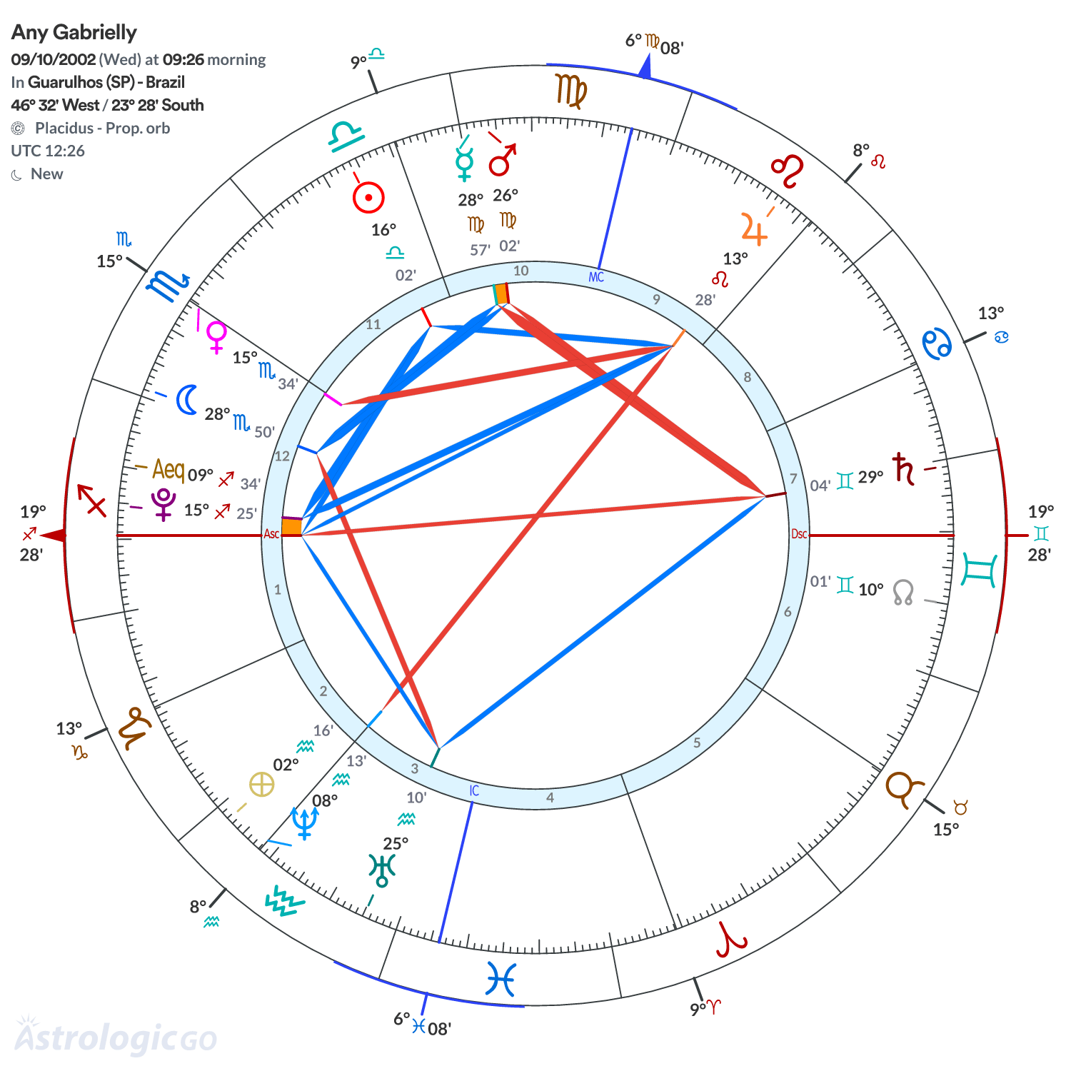 Mandala - Any Gabrielly