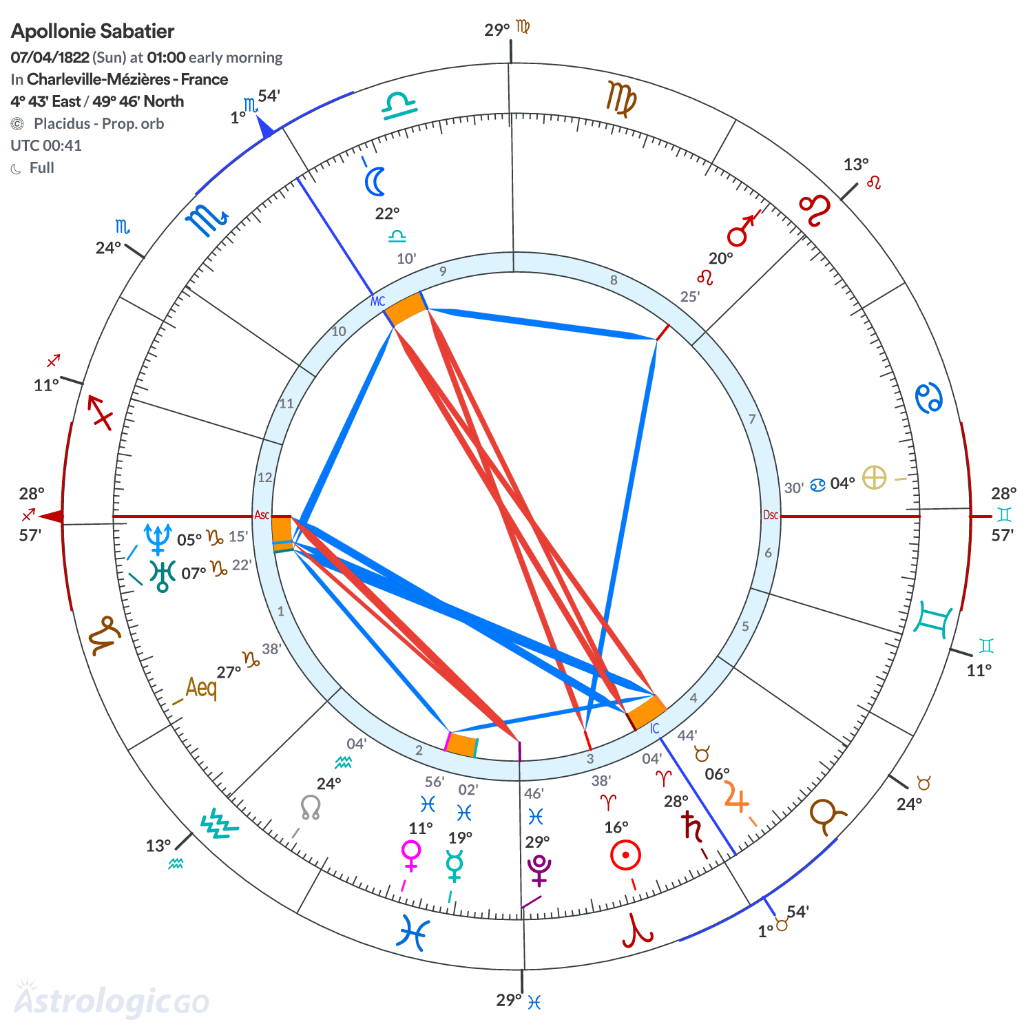 Mandala - Apollonie Sabatier