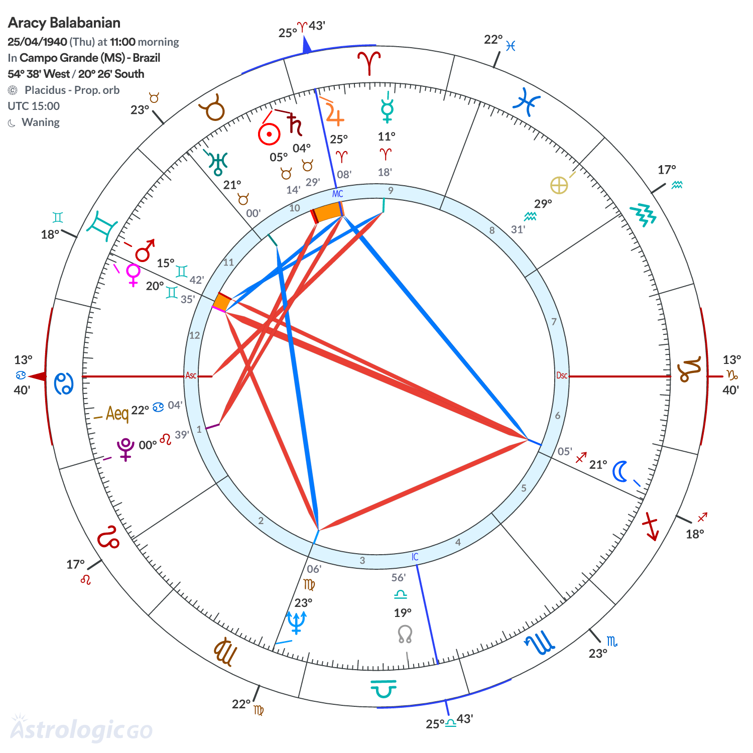 Mandala - Aracy Balabanian