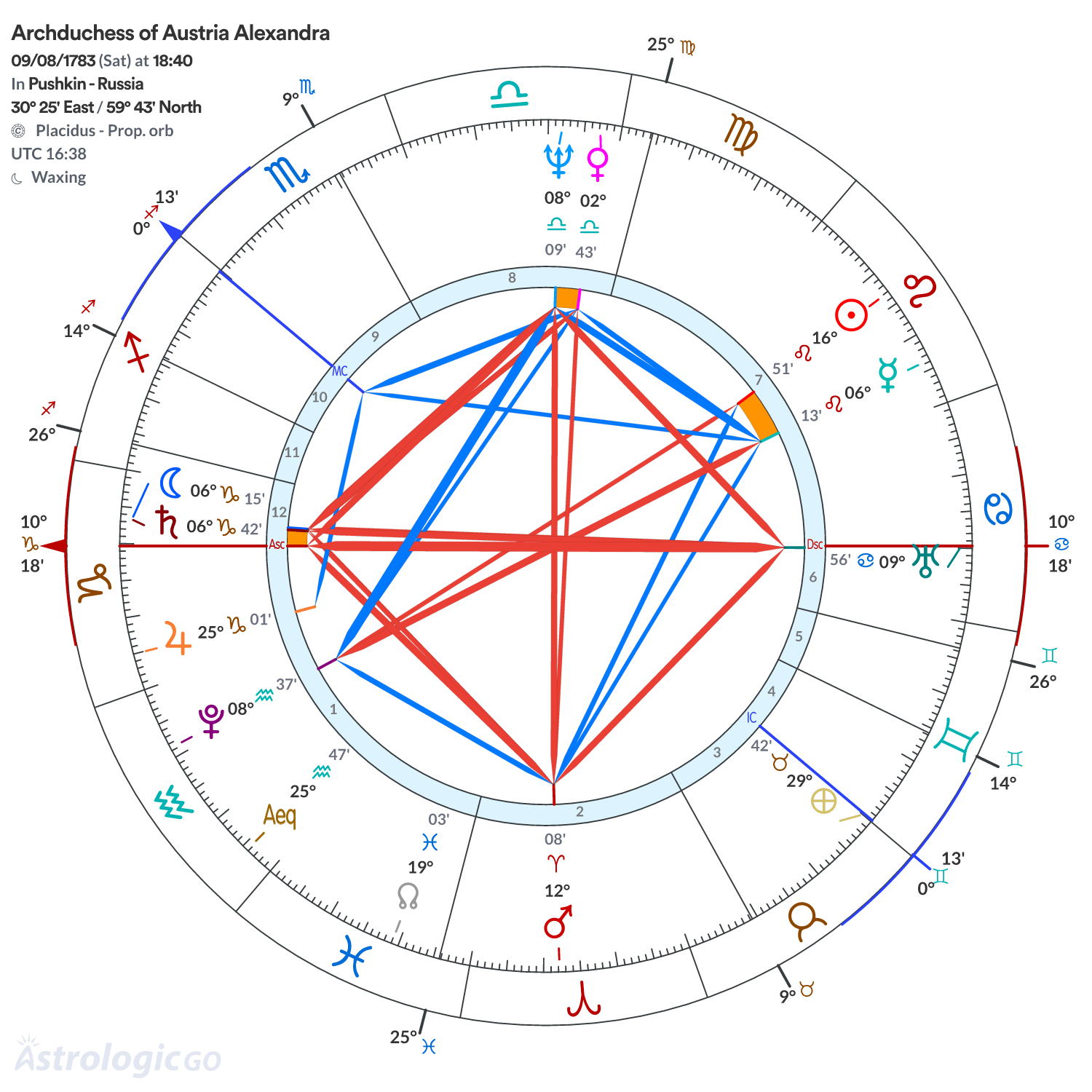 Mandala - Archduchess of Austria Alexandra
