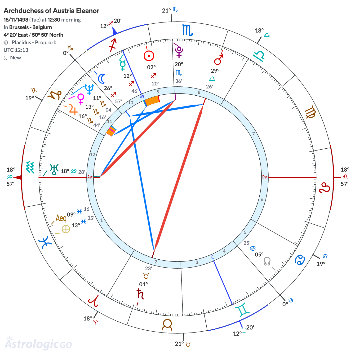 Mandala - Archduchess of Austria Eleanor