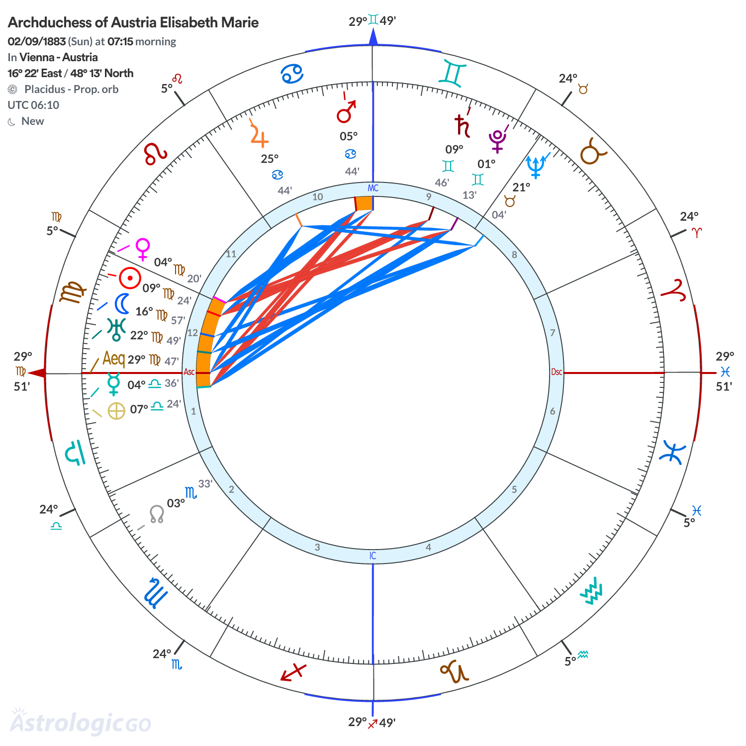 Mandala - Archduchess of Austria Elisabeth Marie