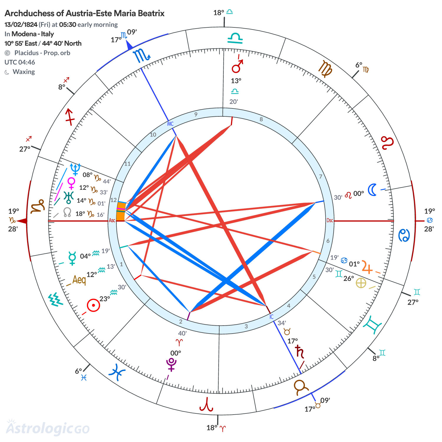Mandala - Archduchess of Austria-Este Maria Beatrix