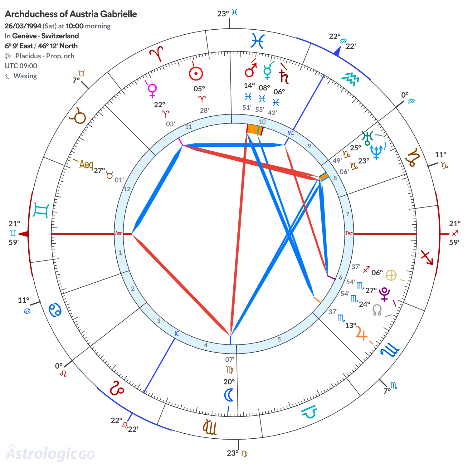 Mandala - Archduchess of Austria Gabrielle