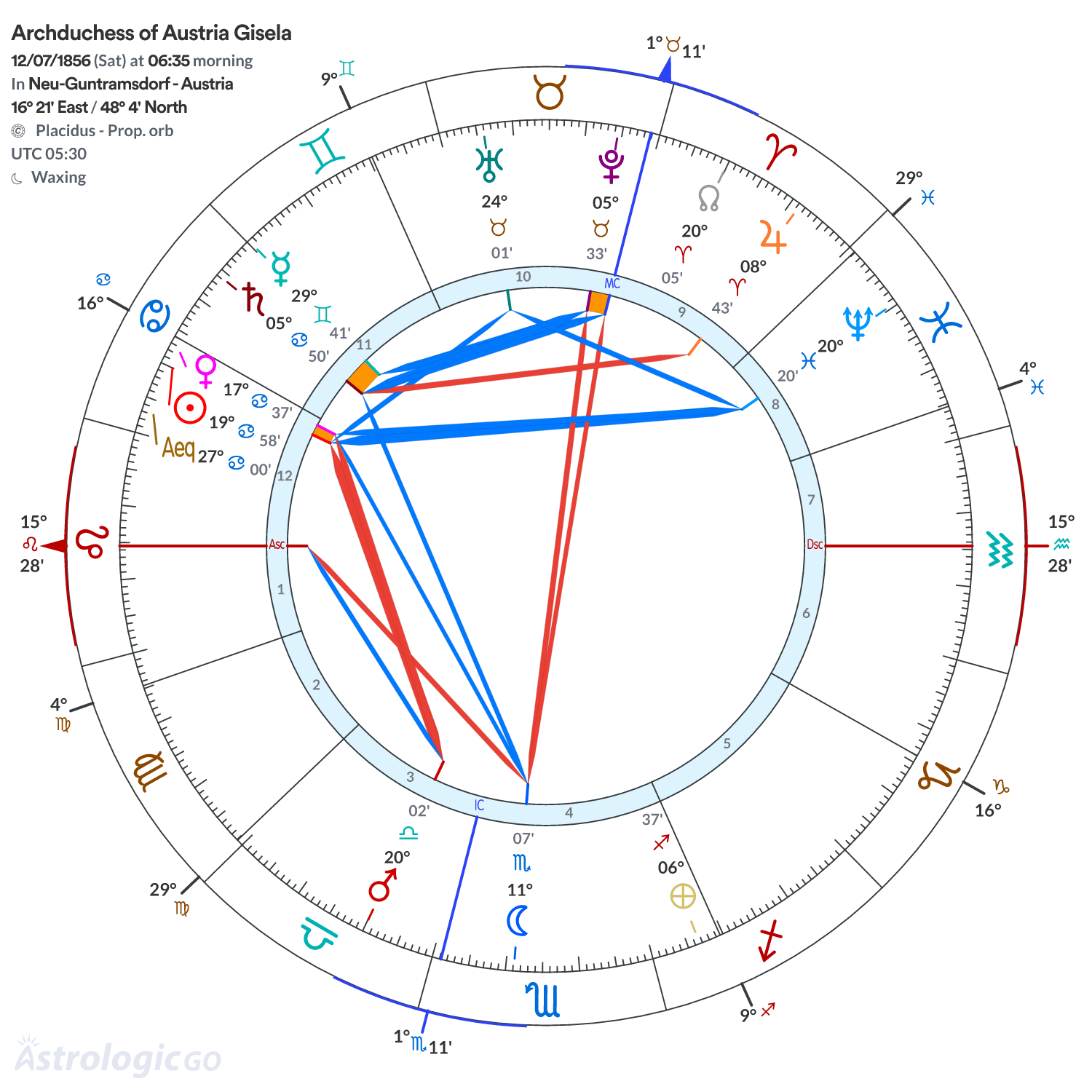 Mandala - Archduchess of Austria Gisela