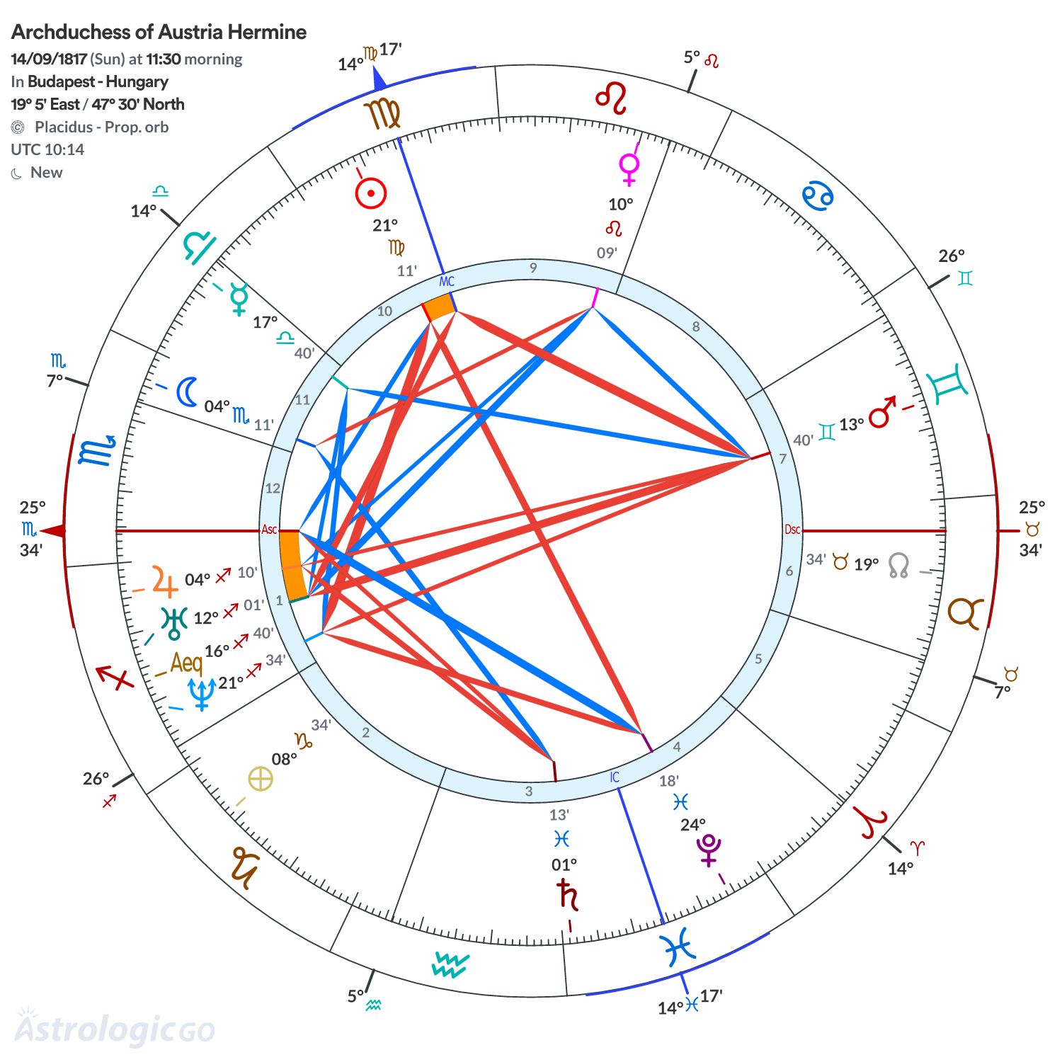 Mandala - Archduchess of Austria Hermine