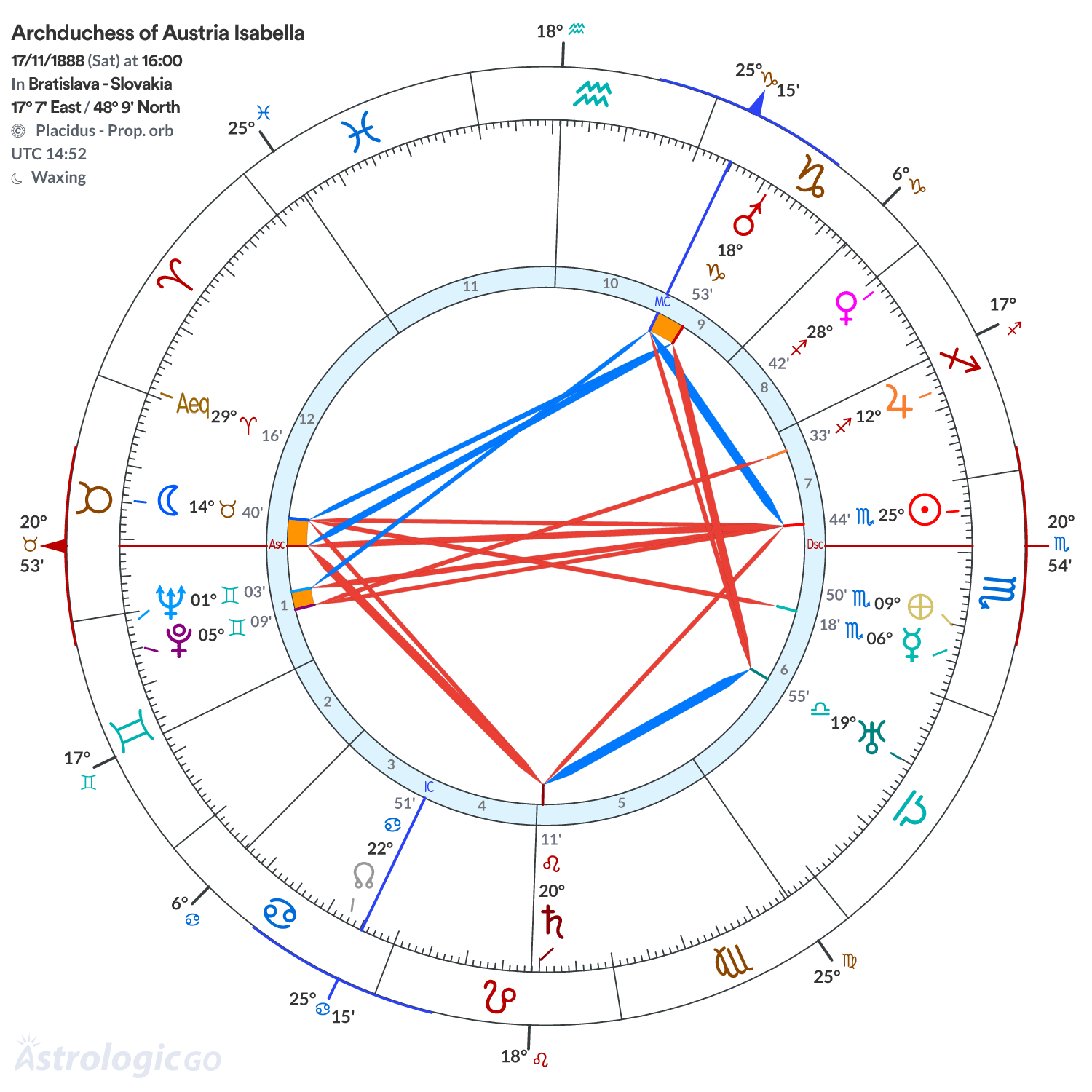 Mandala - Archduchess of Austria Isabella