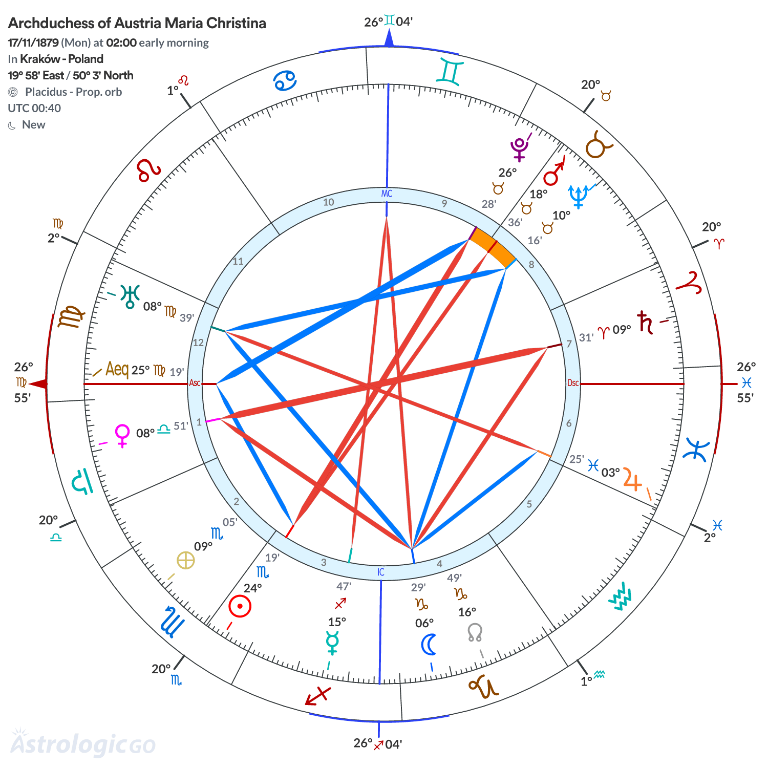 Mandala - Archduchess of Austria Maria Christina