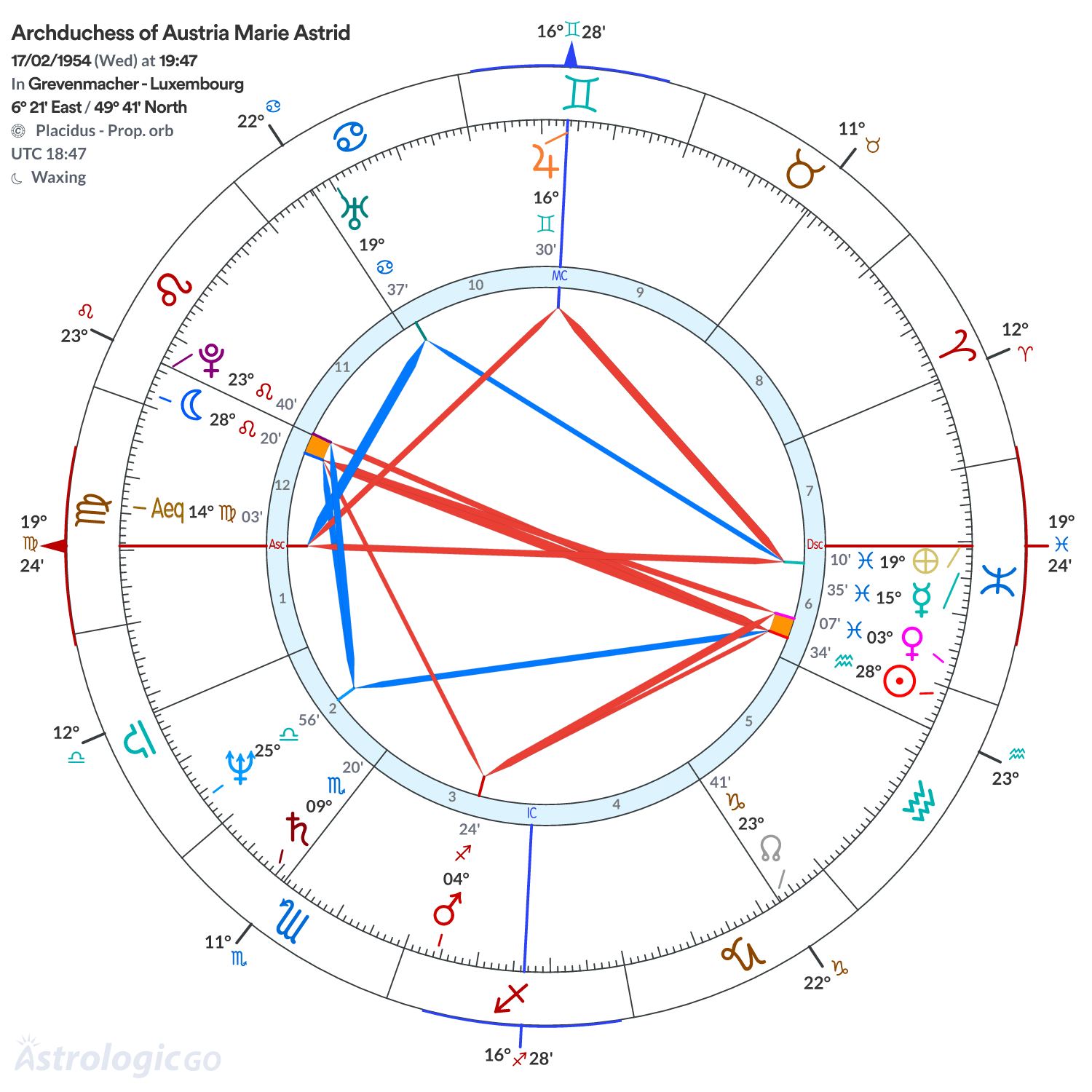 Mandala - Archduchess of Austria Marie Astrid