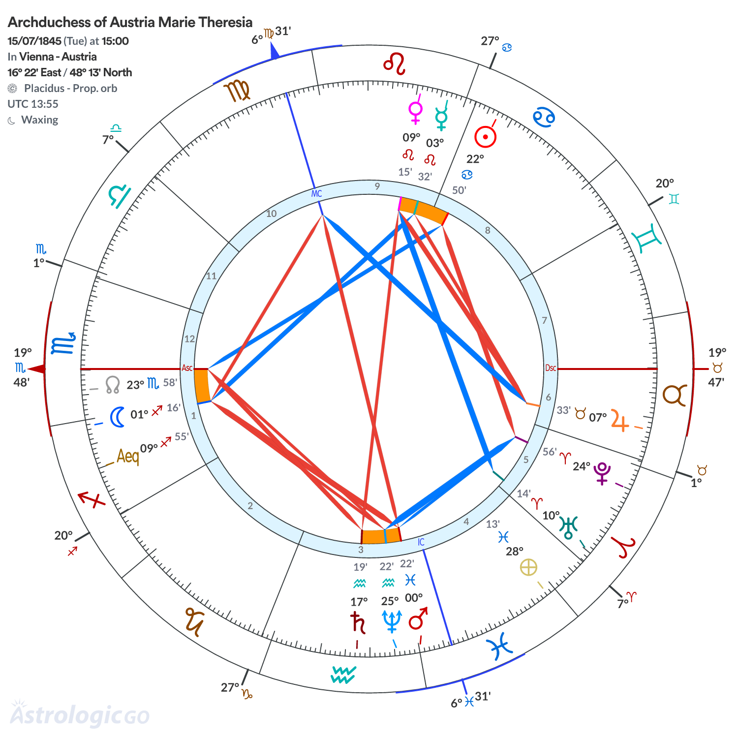 Mandala - Archduchess of Austria Marie Theresia