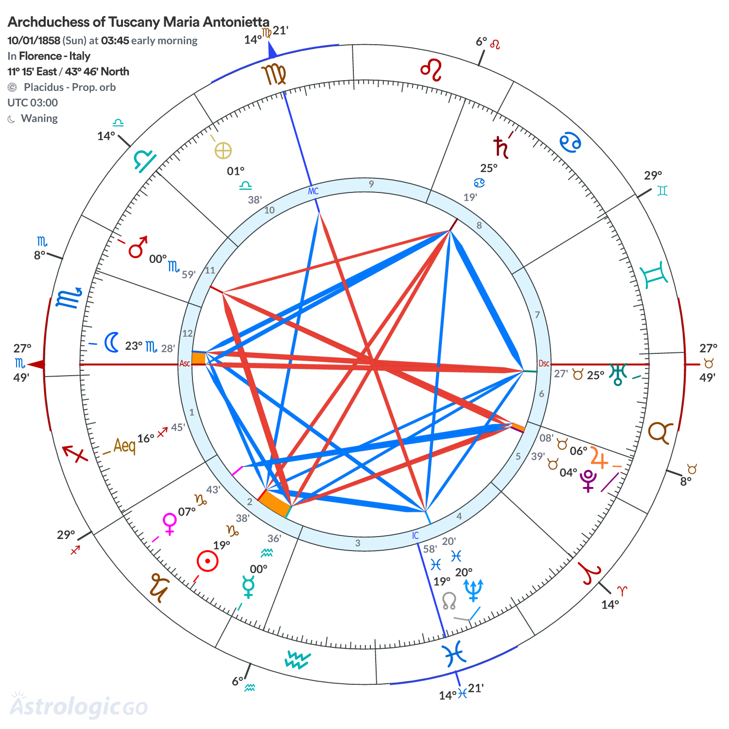 Mandala - Archduchess of Tuscany Maria Antonietta