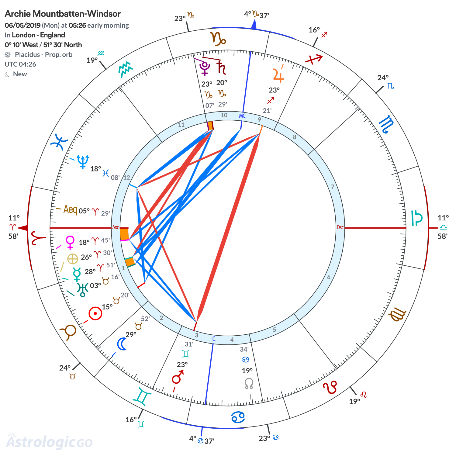 Mandala - Archie Mountbatten-Windsor