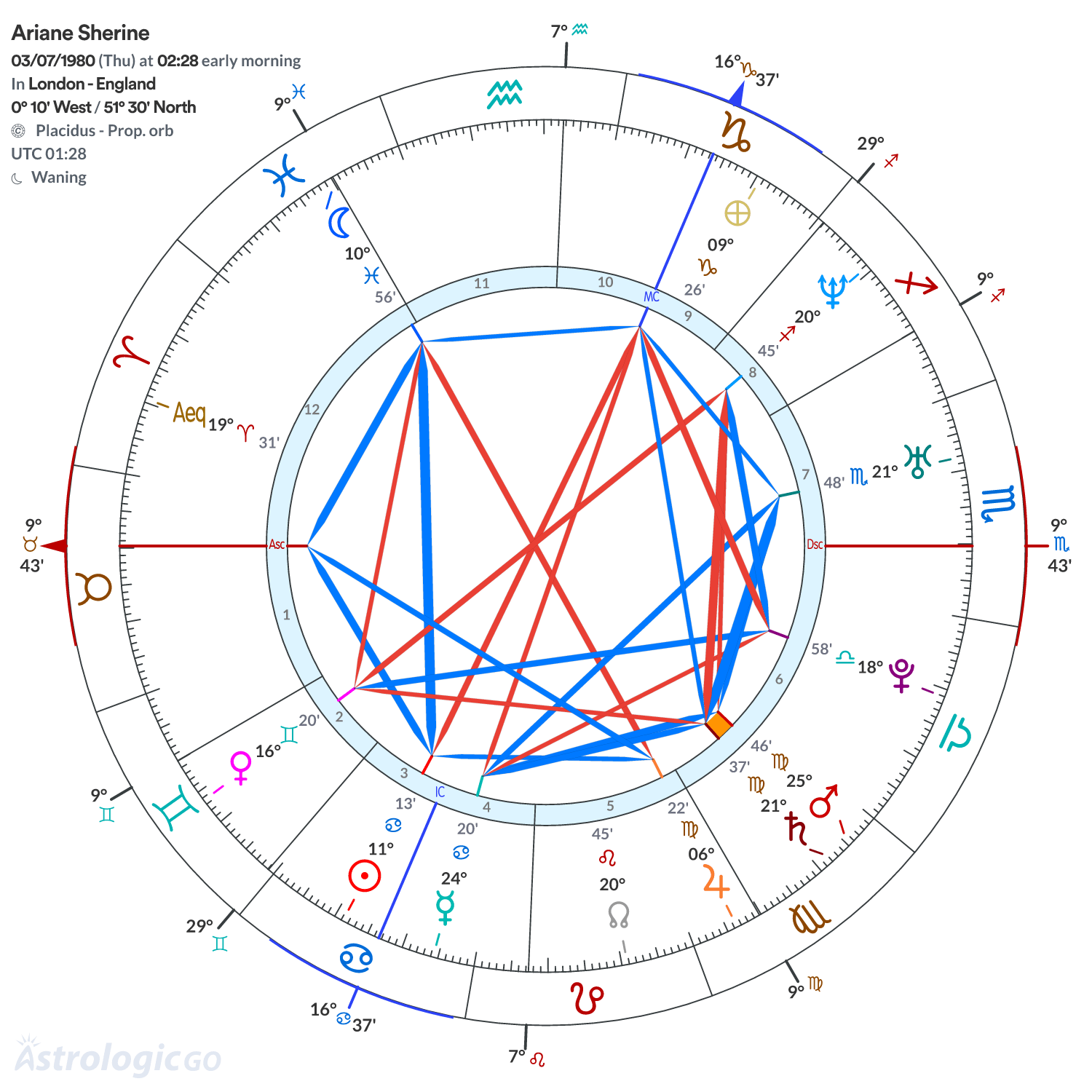 Mandala - Ariane Sherine