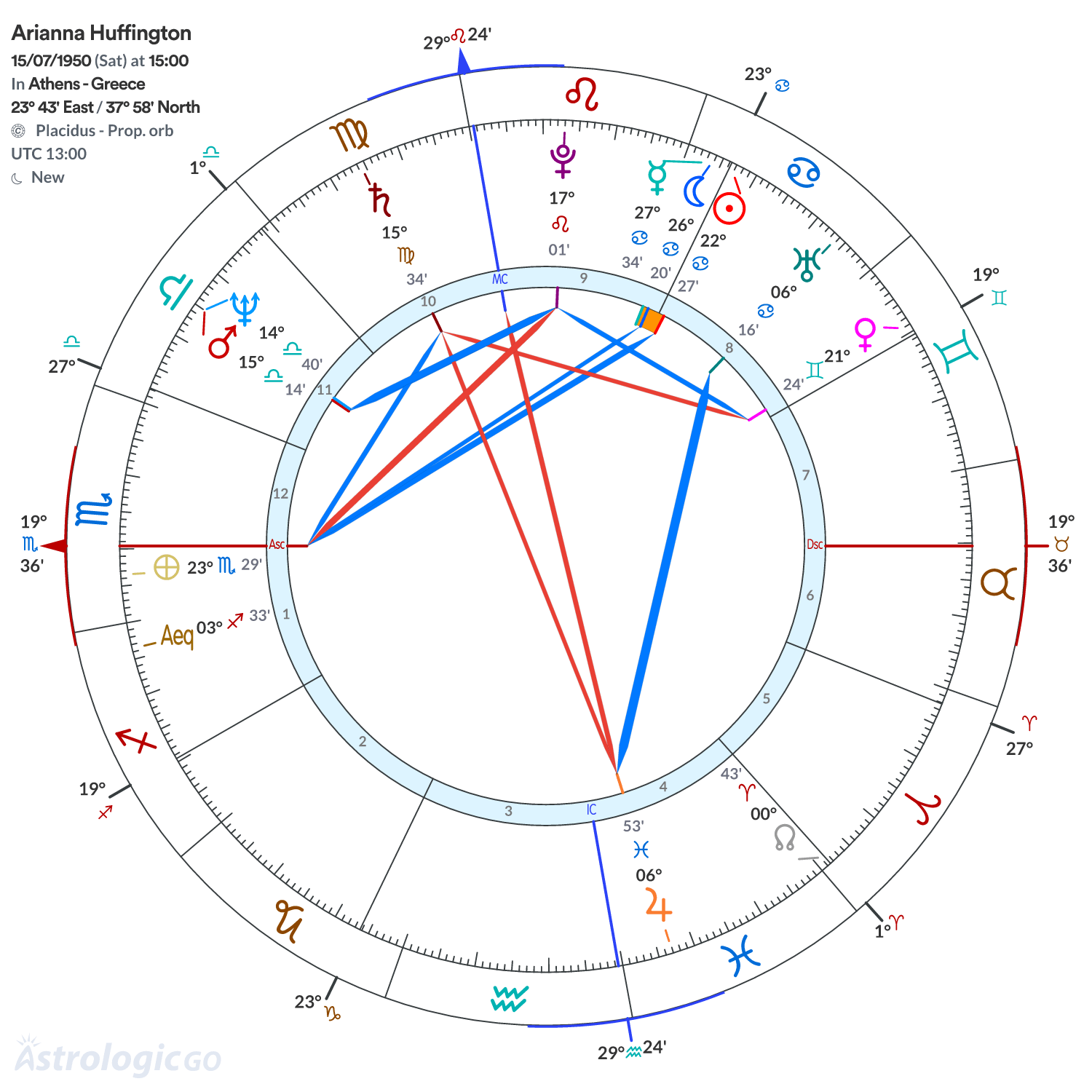Mandala - Arianna Huffington