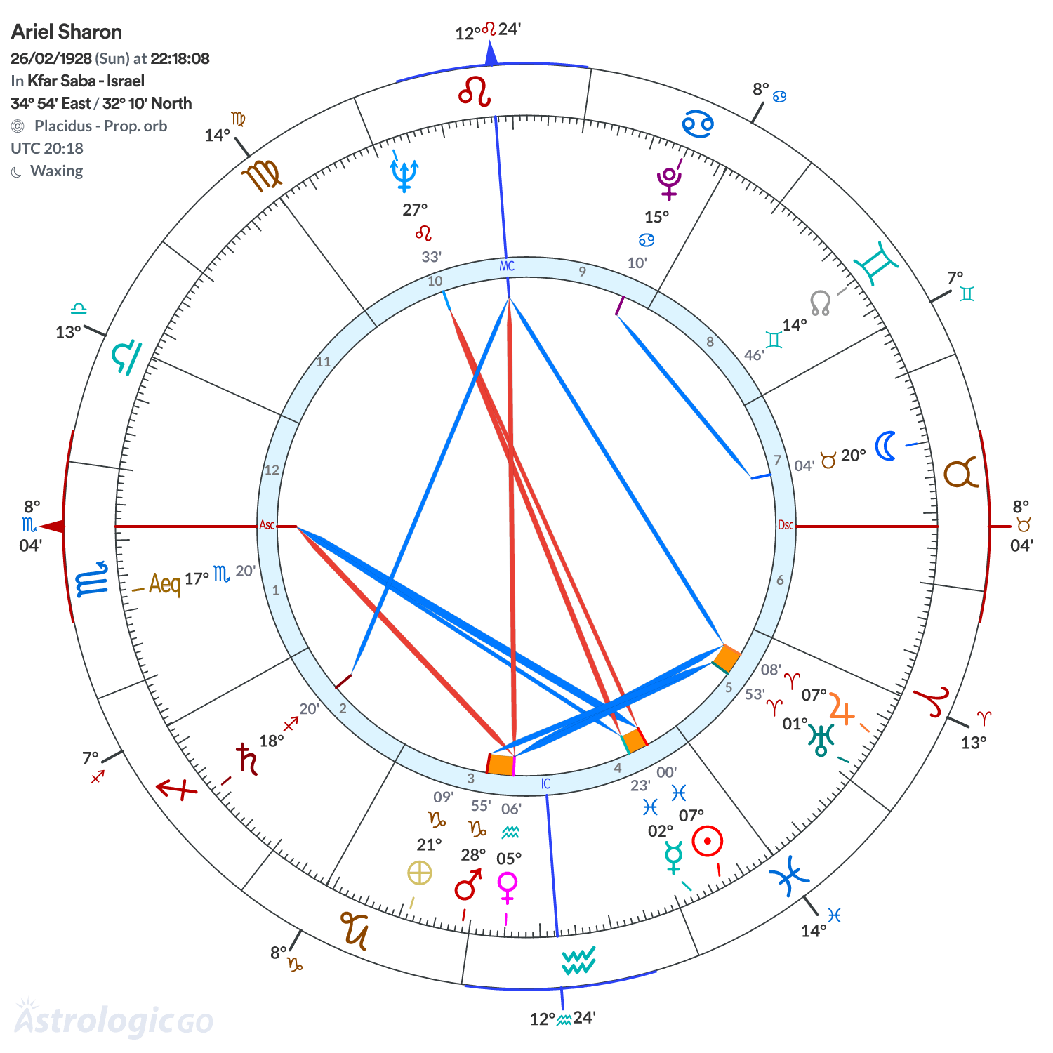 Mandala - Ariel Sharon