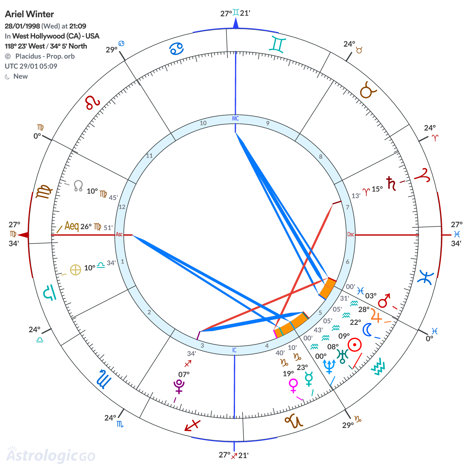 Mandala - Ariel Winter