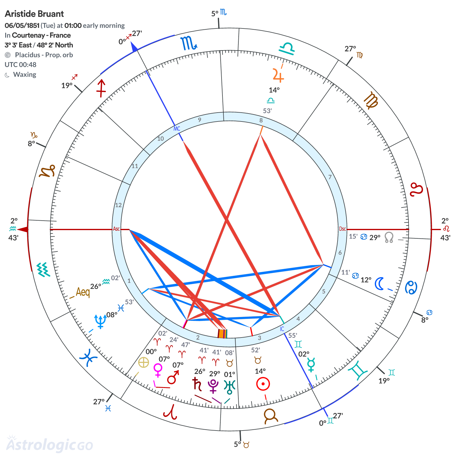 Mandala - Aristide Bruant