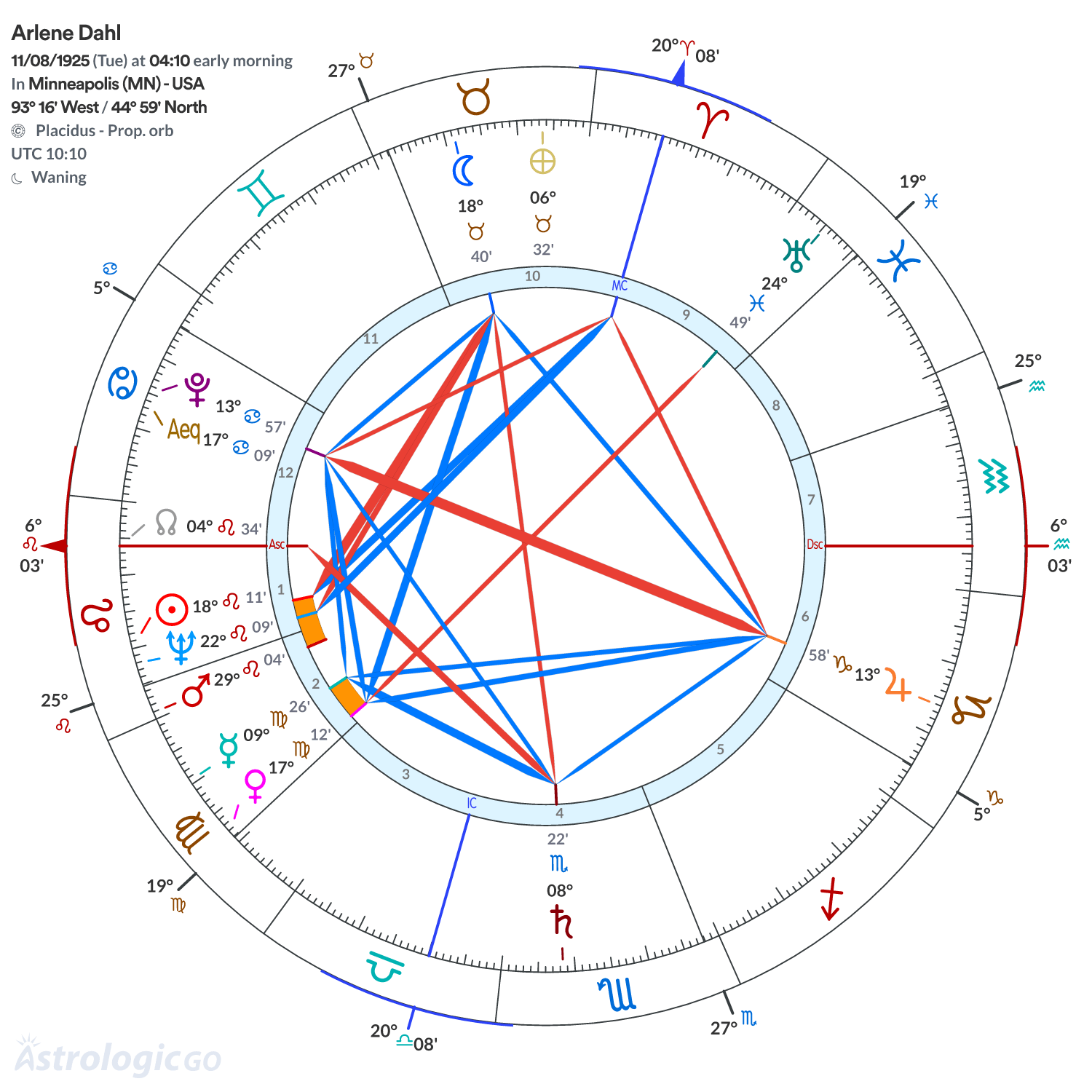 Mandala - Arlene Dahl