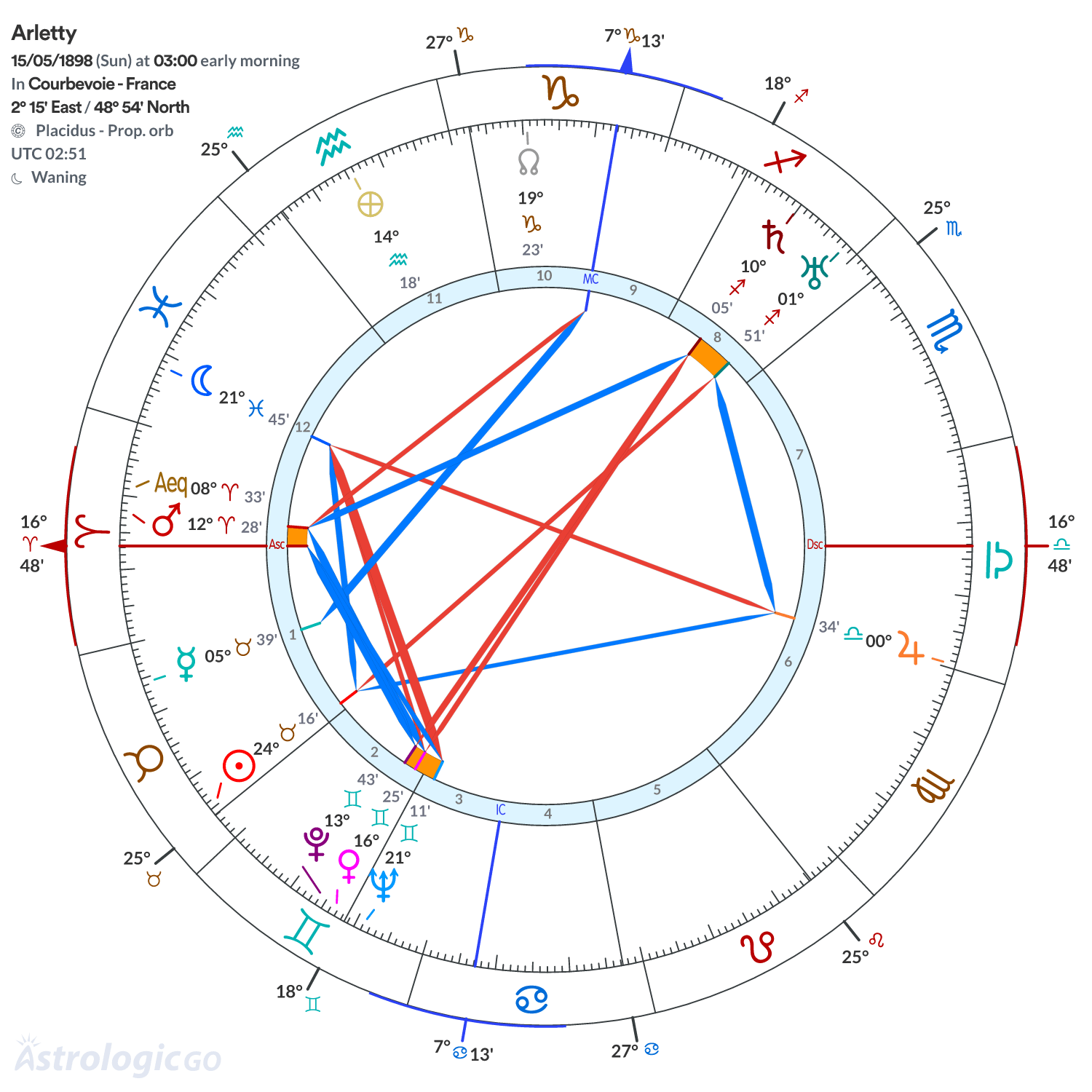Mandala - Arletty
