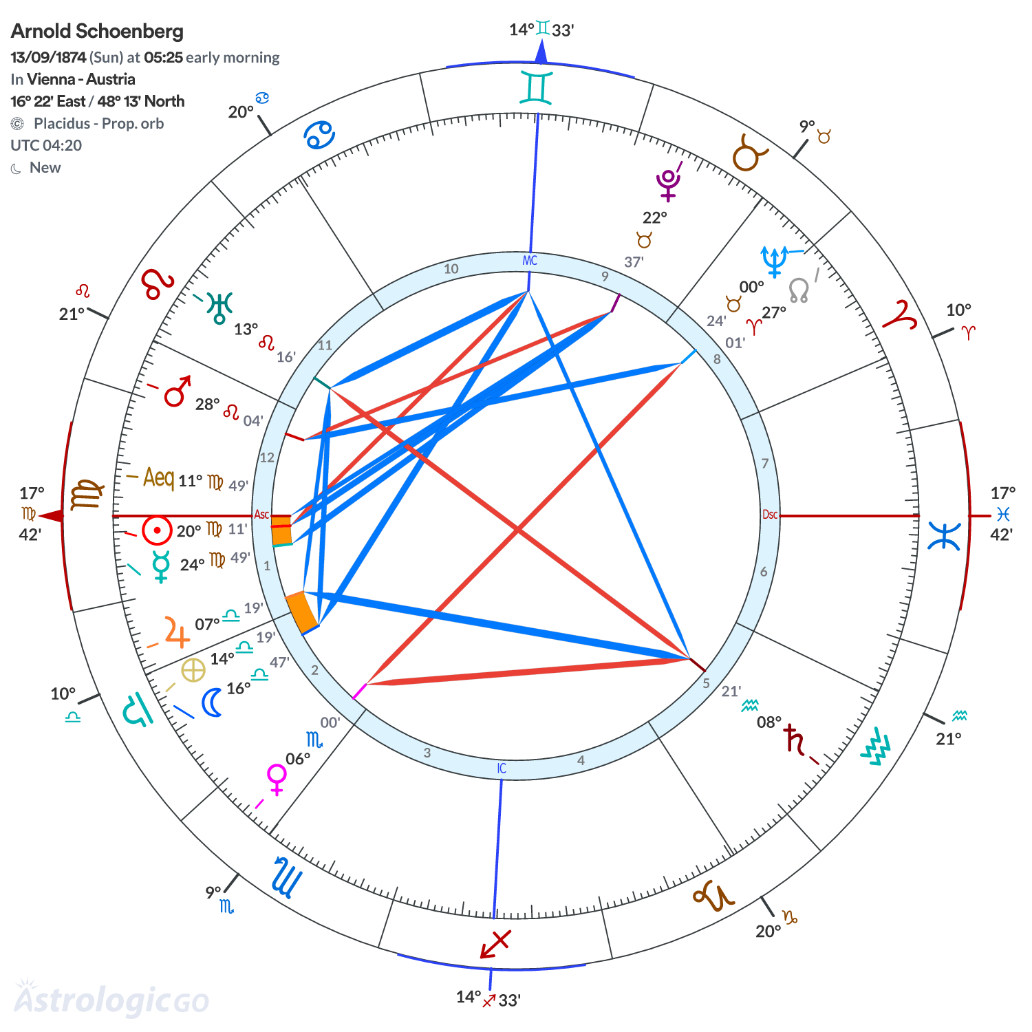 Mandala - Arnold Schoenberg