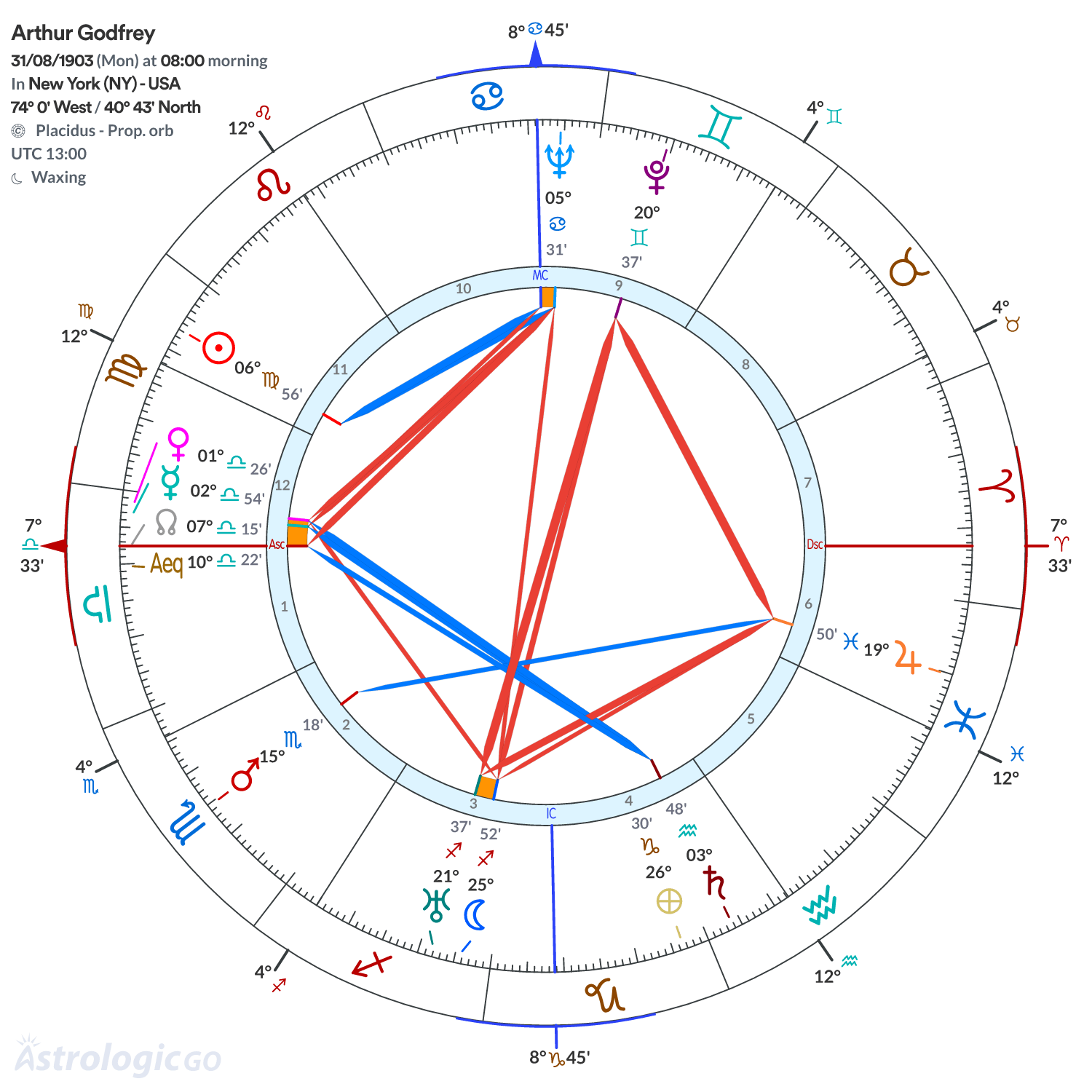 Mandala - Arthur Godfrey