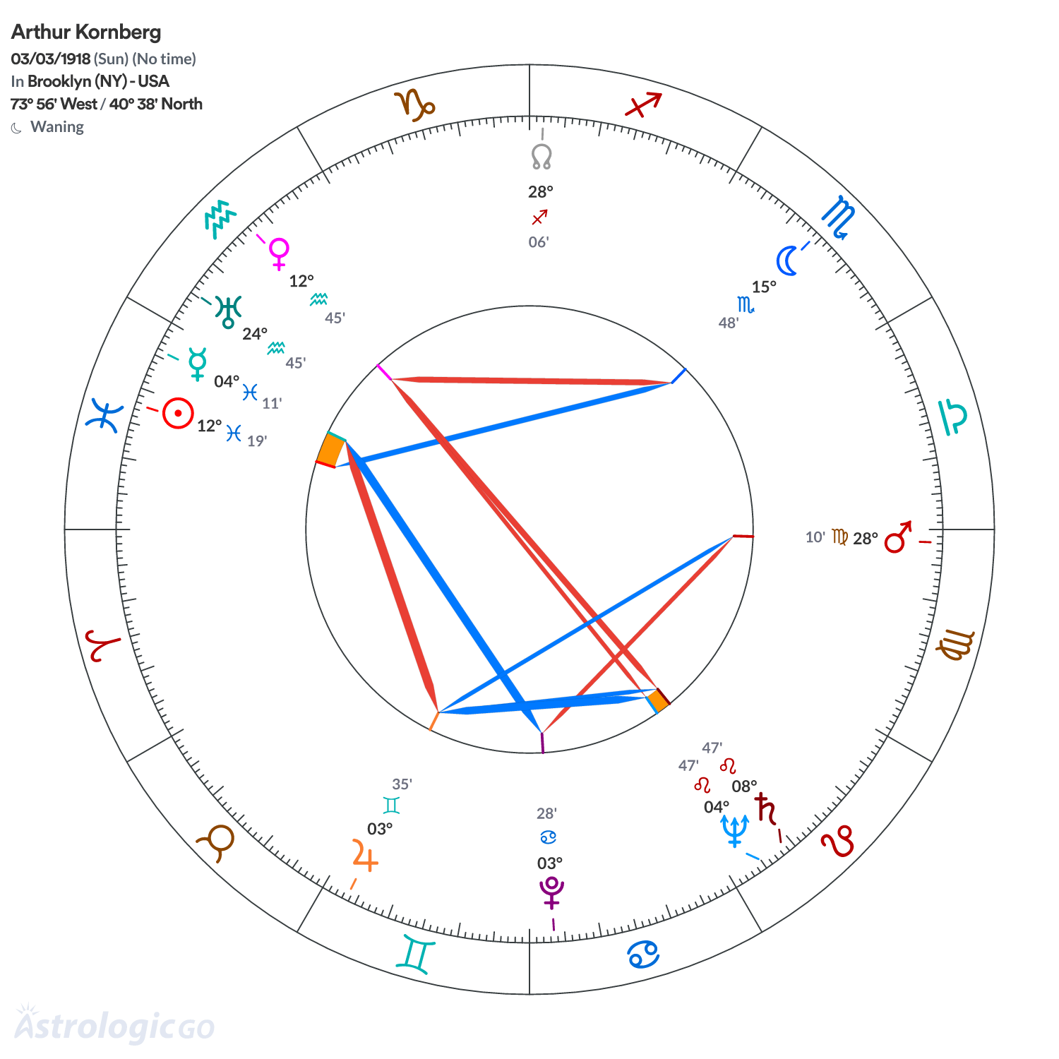 Mandala - Arthur Kornberg