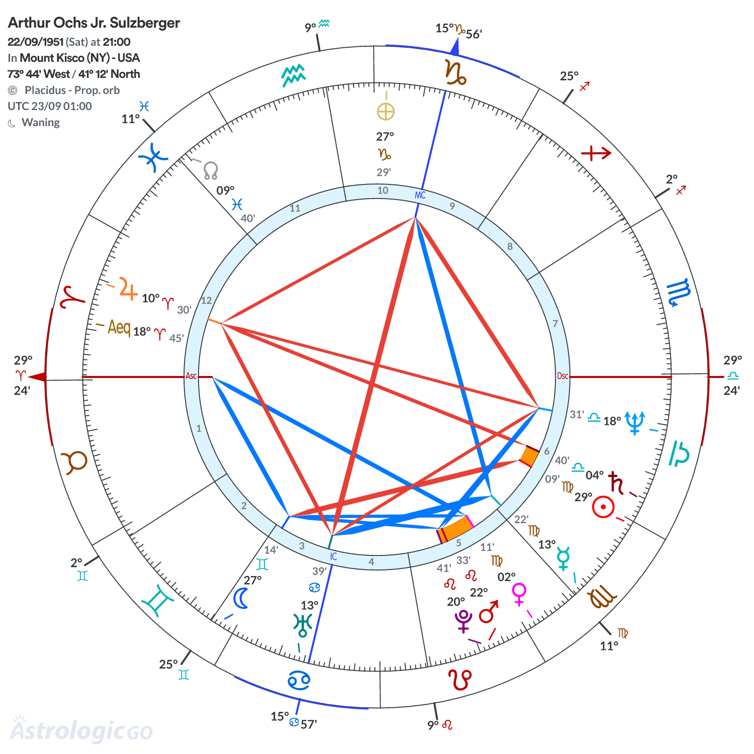 Mandala - Arthur Ochs Jr. Sulzberger