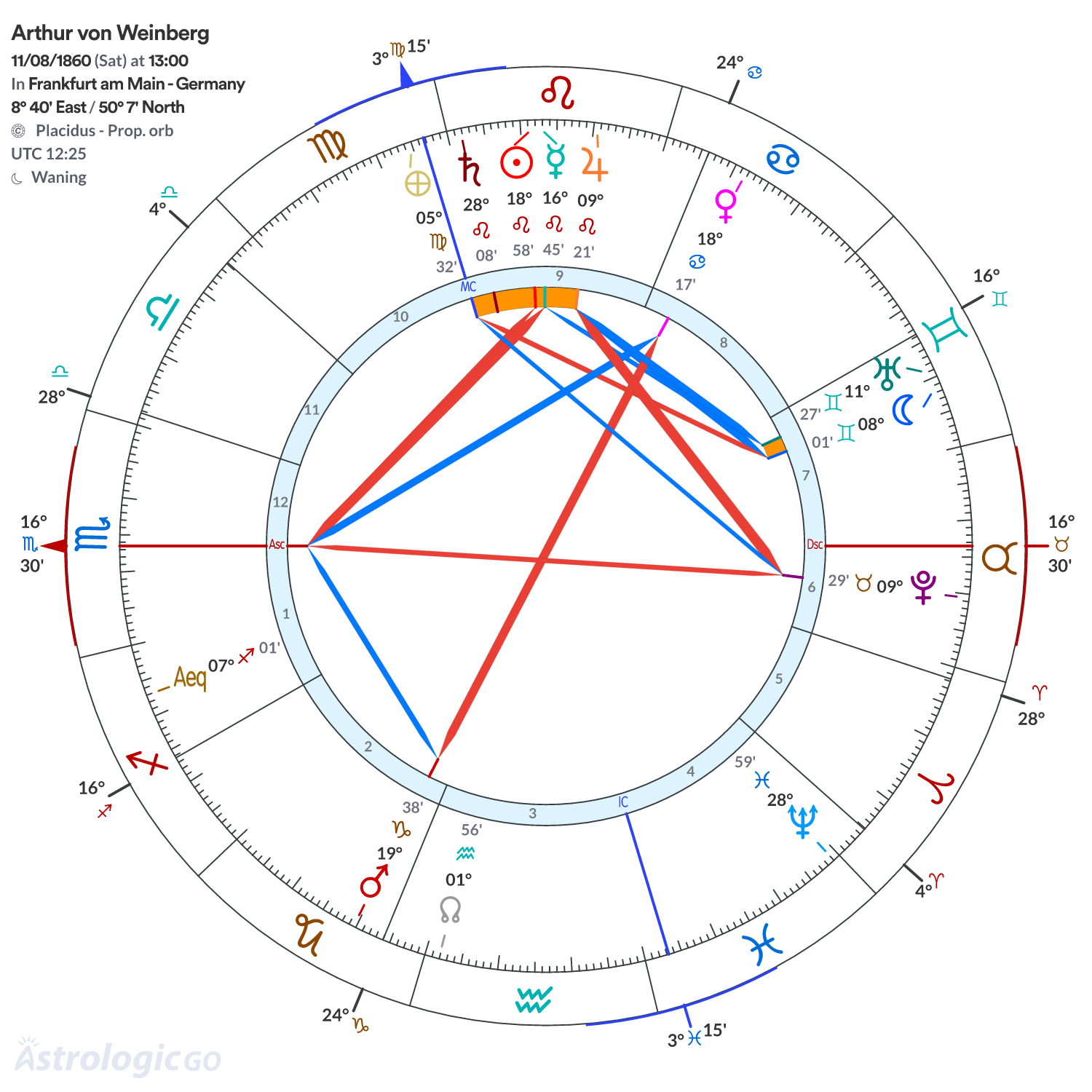 Mandala - Arthur von Weinberg