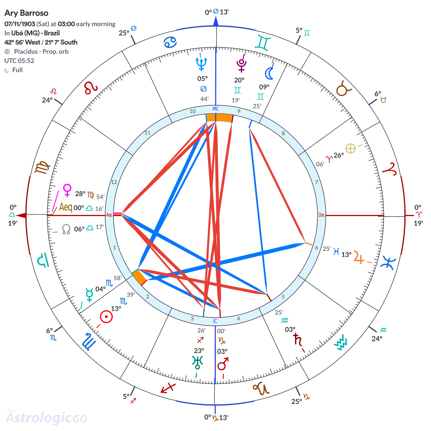 Mandala - Ary Barroso