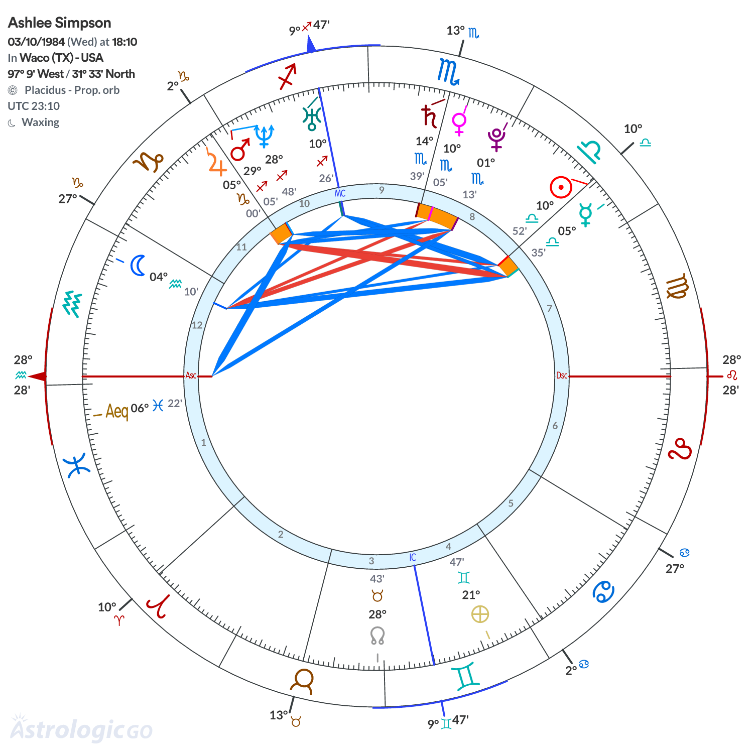 Mandala - Ashlee Simpson