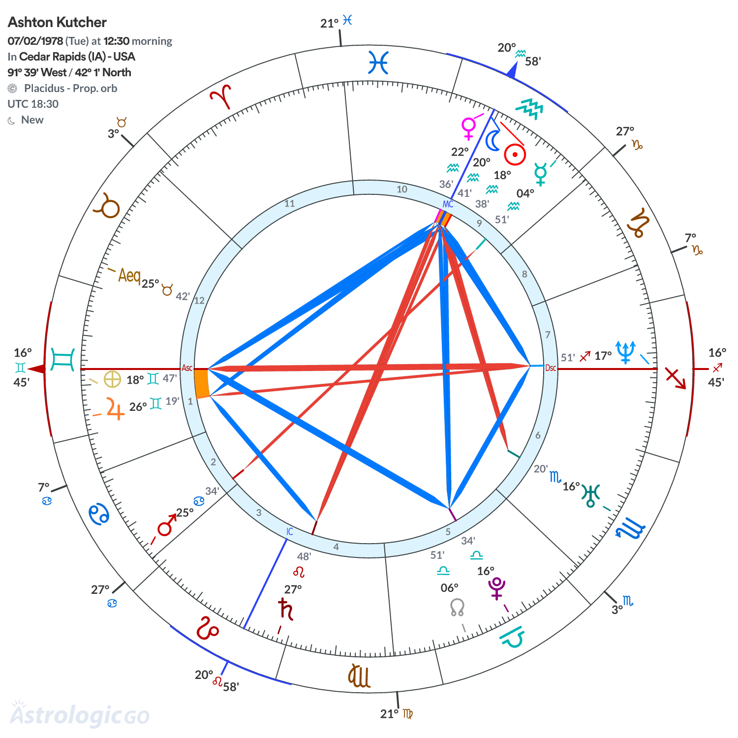 Mandala - Ashton Kutcher