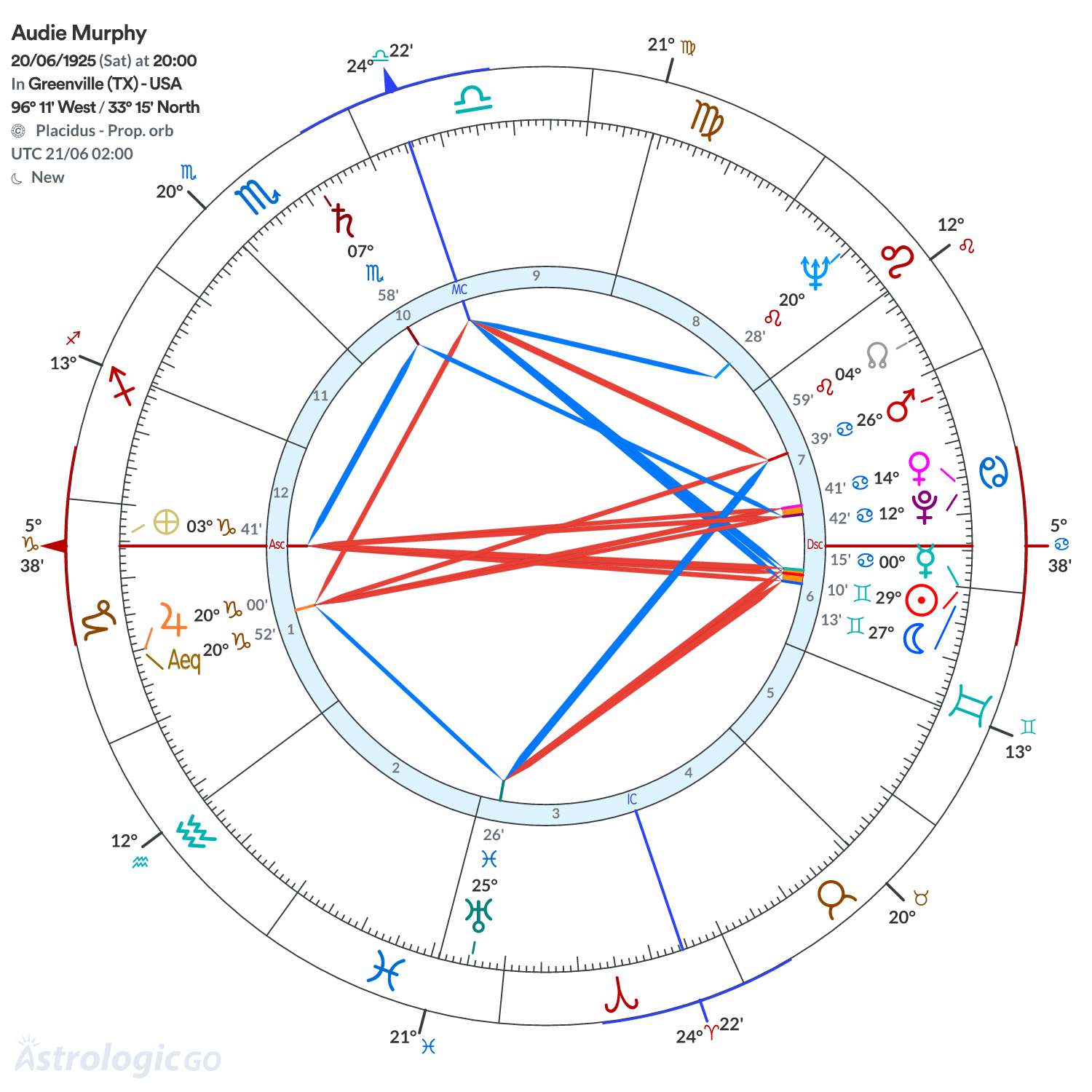 Mandala - Audie Murphy