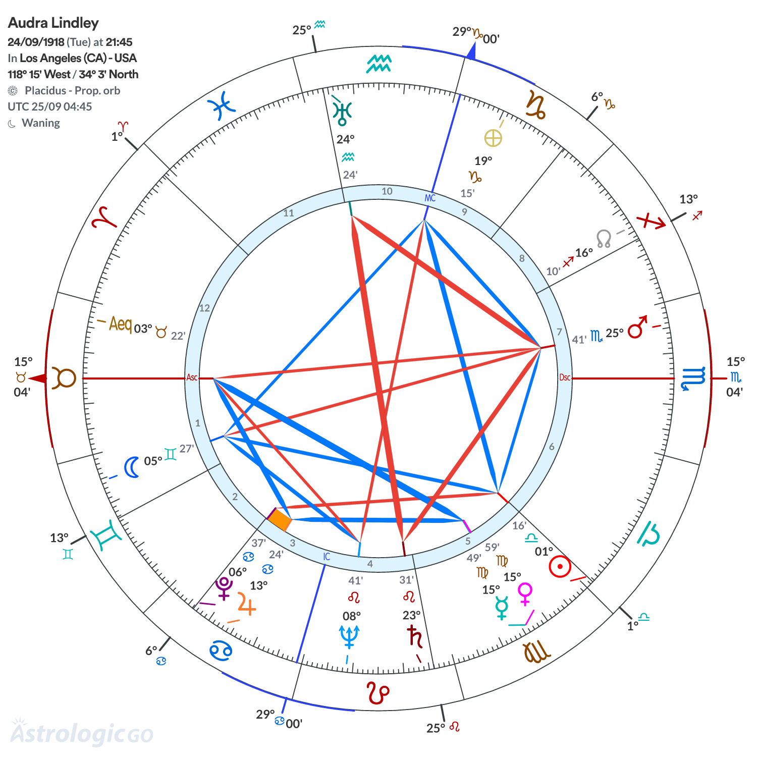 Mandala - Audra Lindley