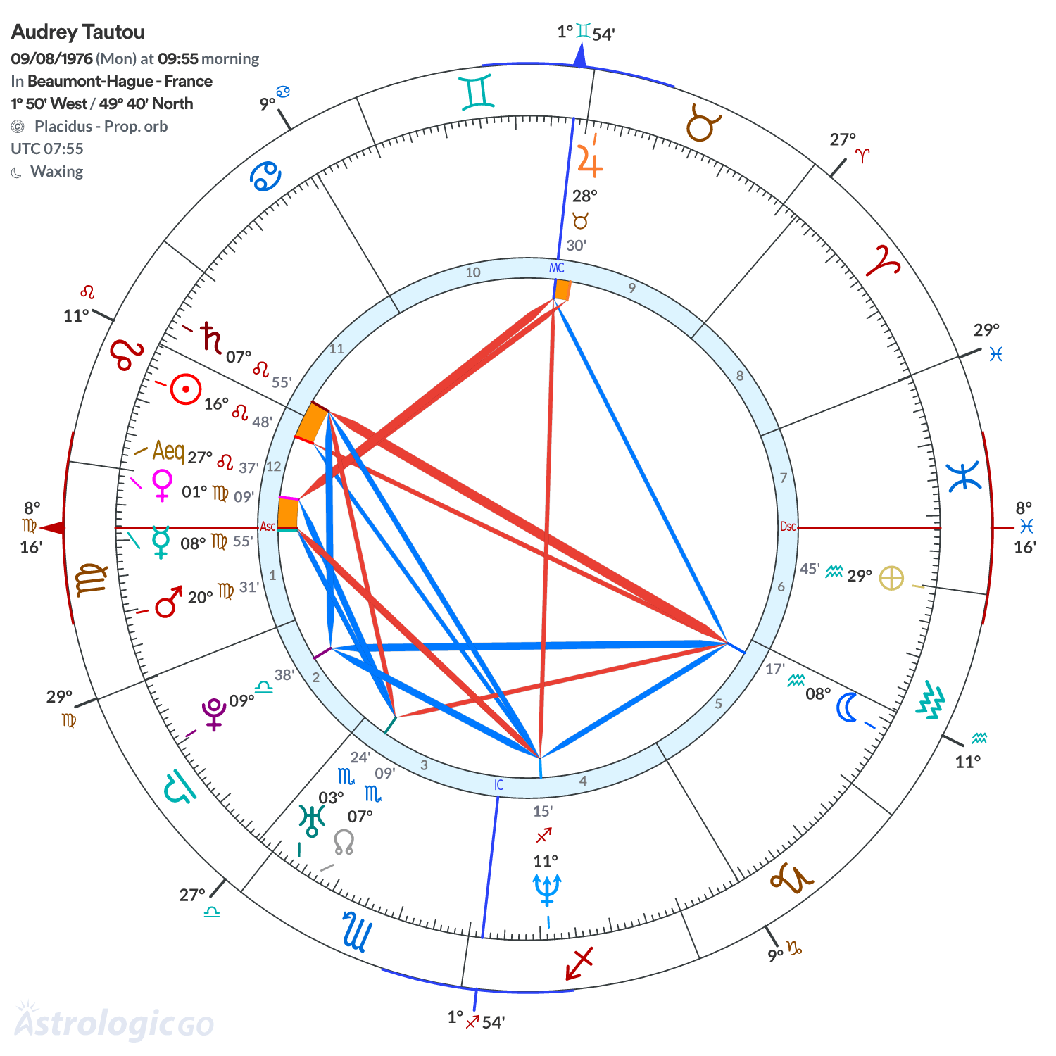 Mandala - Audrey Tautou