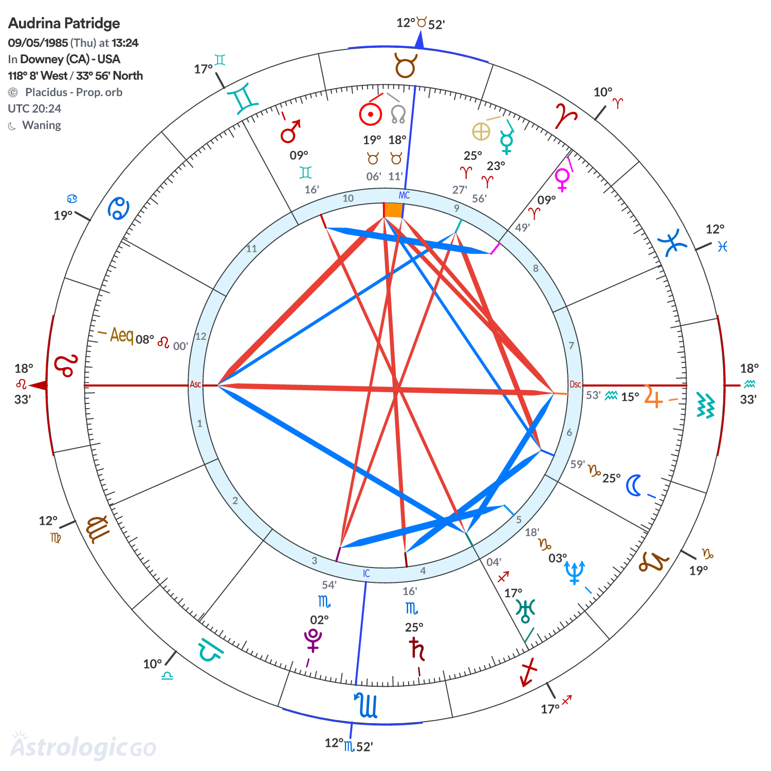 Mandala - Audrina Patridge