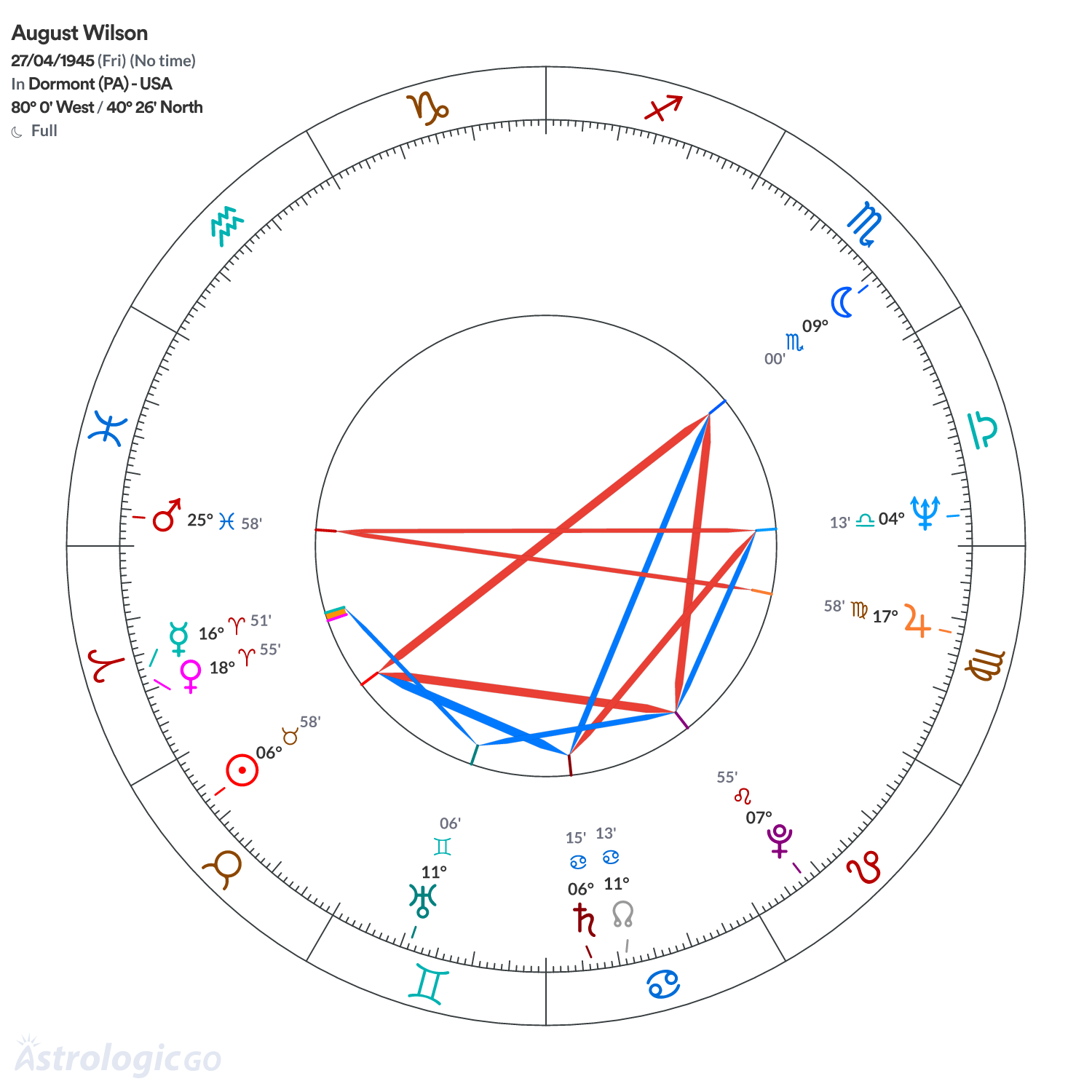 Mandala - August Wilson
