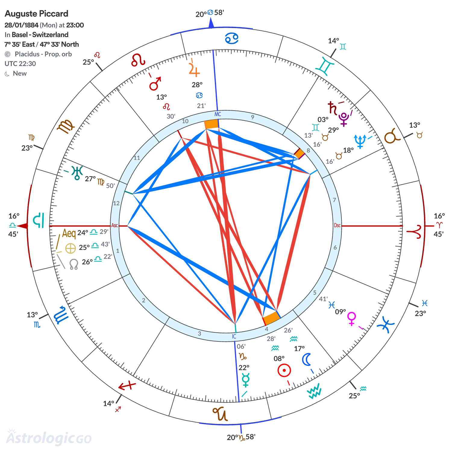 Mandala - Auguste Piccard