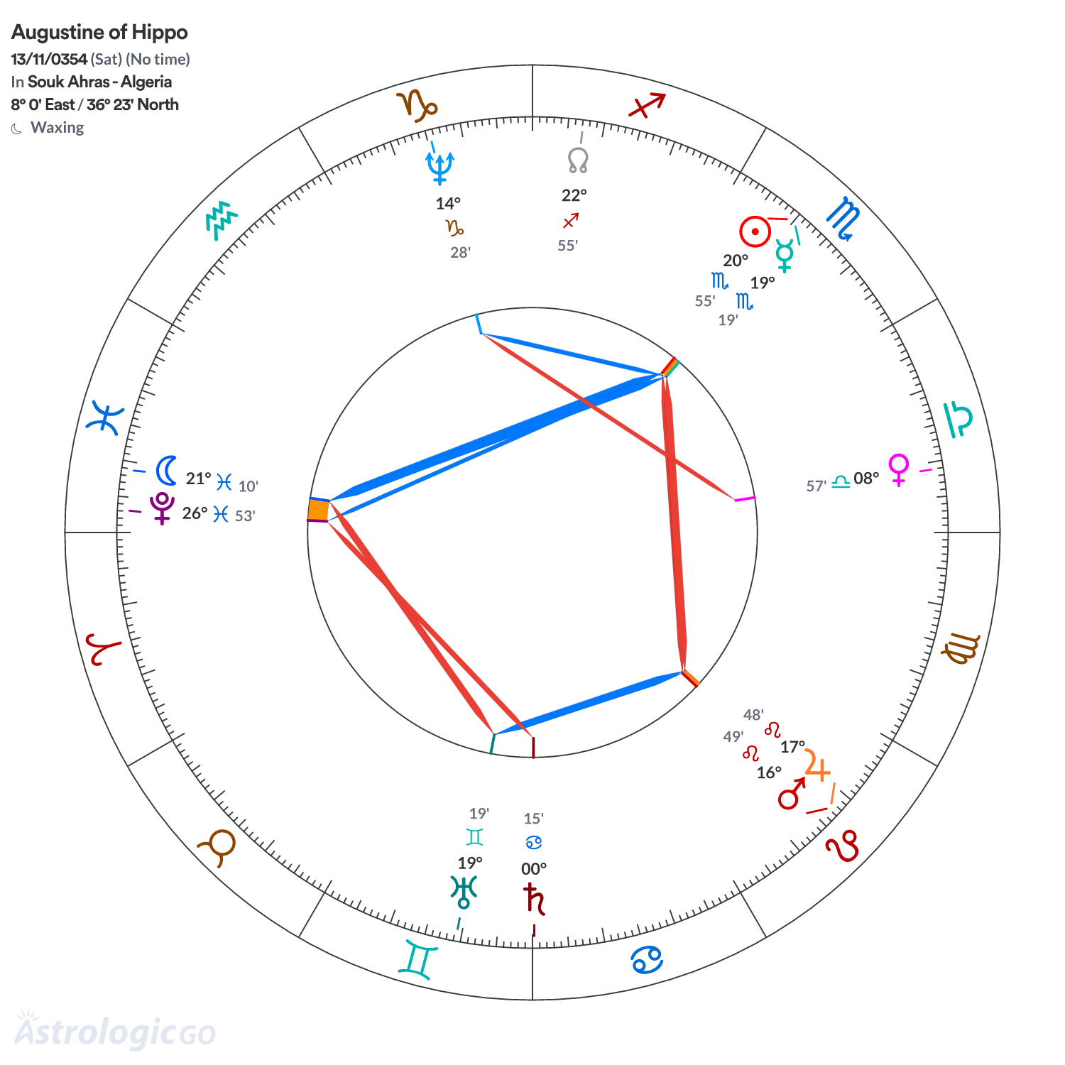 Mandala - Augustine of Hippo