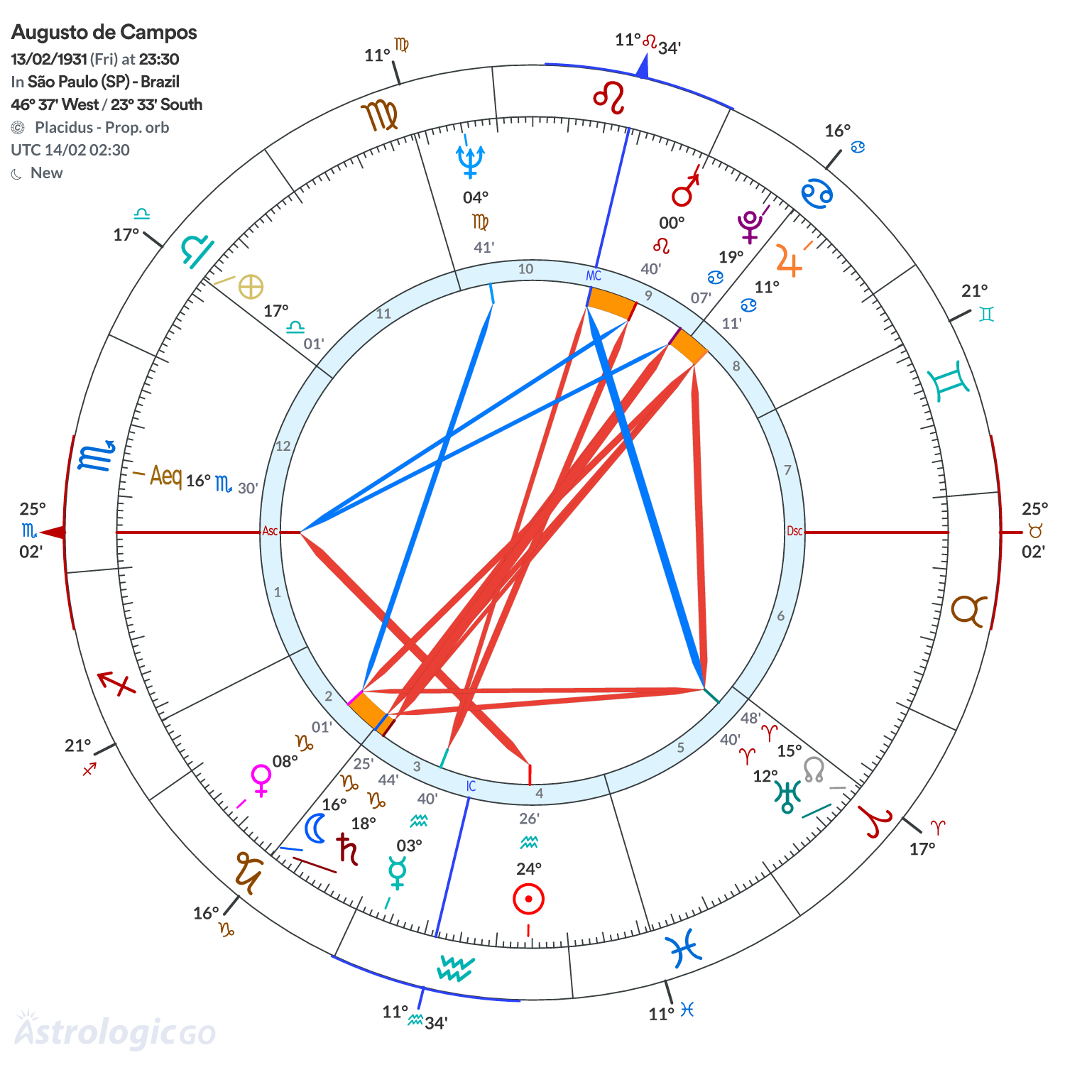 Mandala - Augusto de Campos
