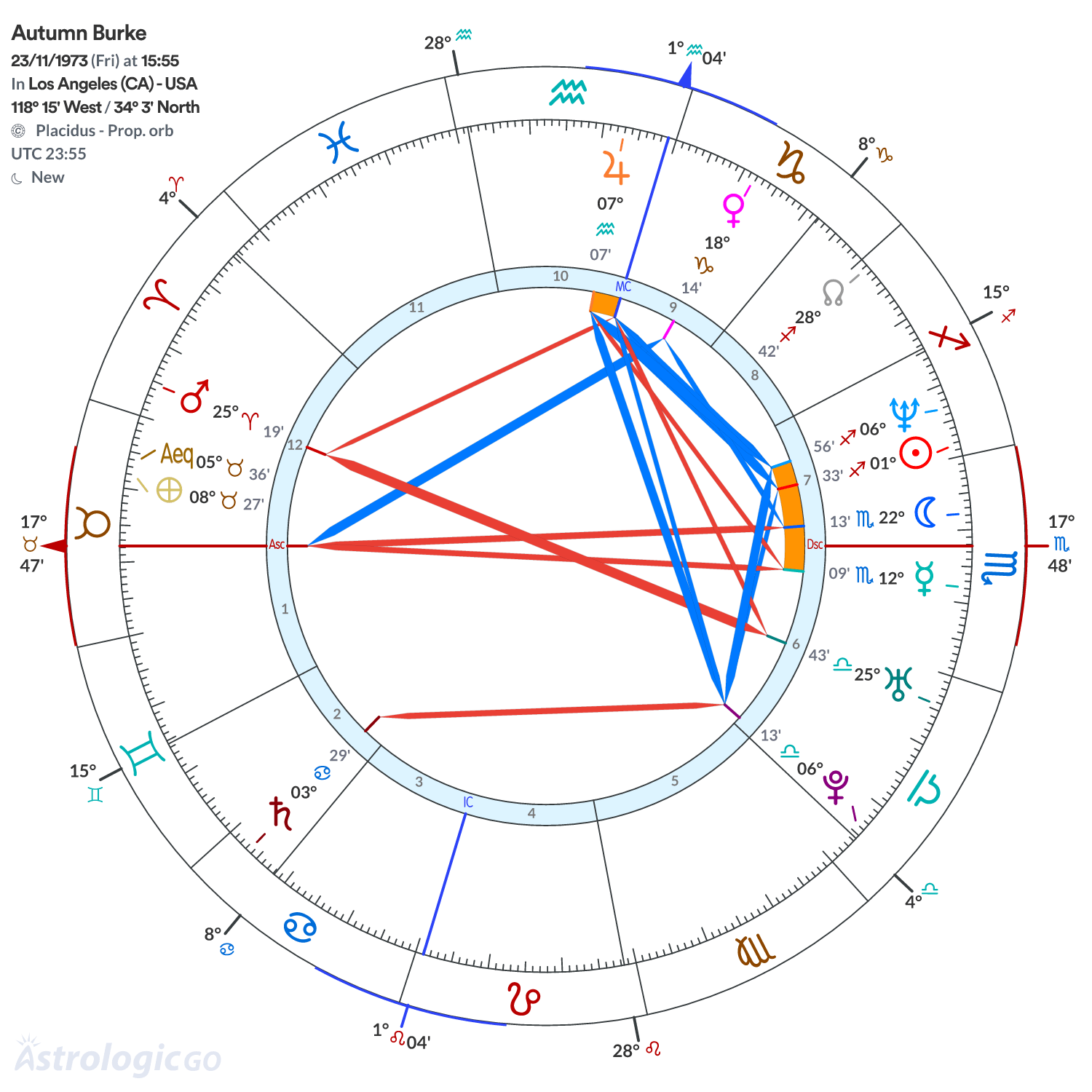 Mandala - Autumn Burke