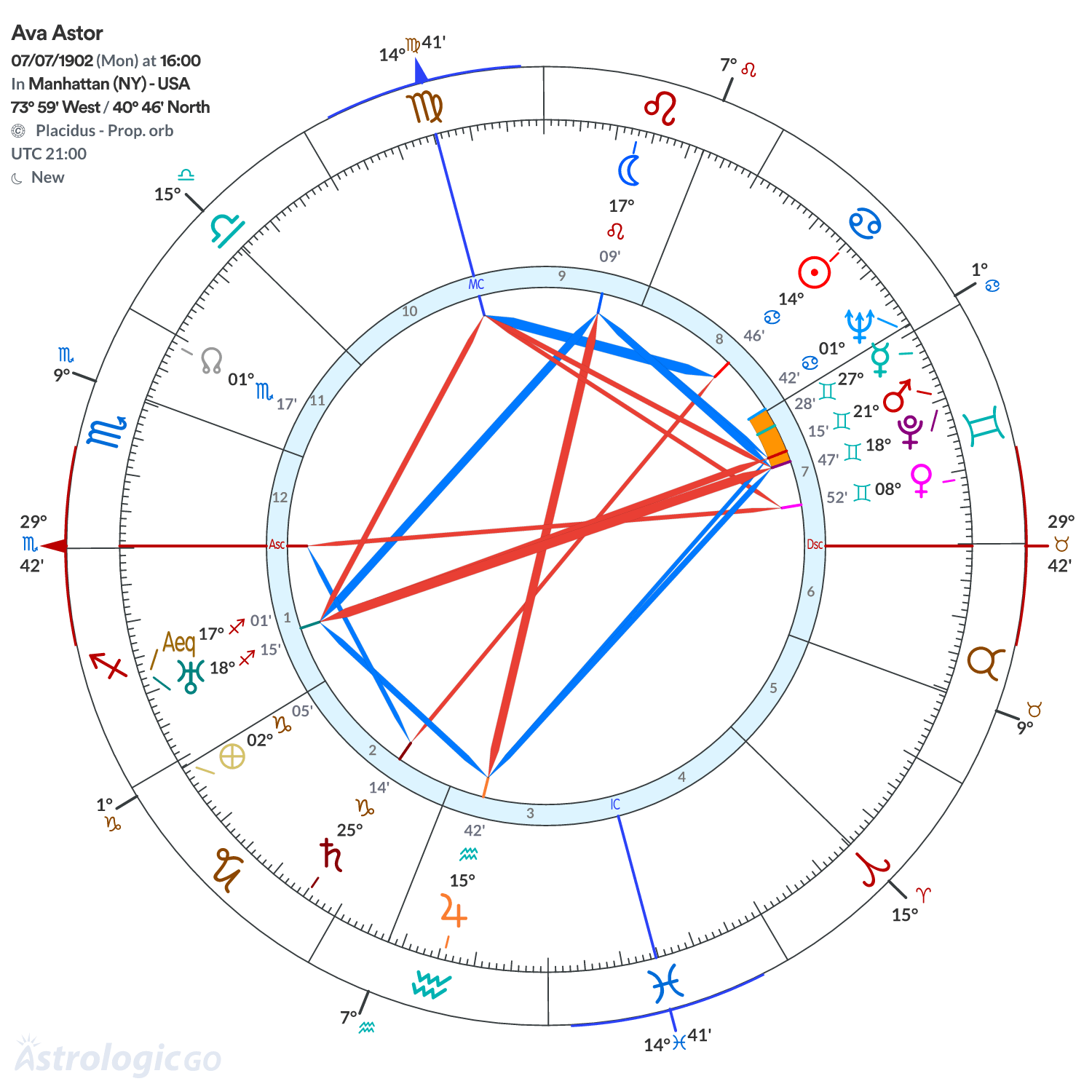 Mandala - Ava Astor