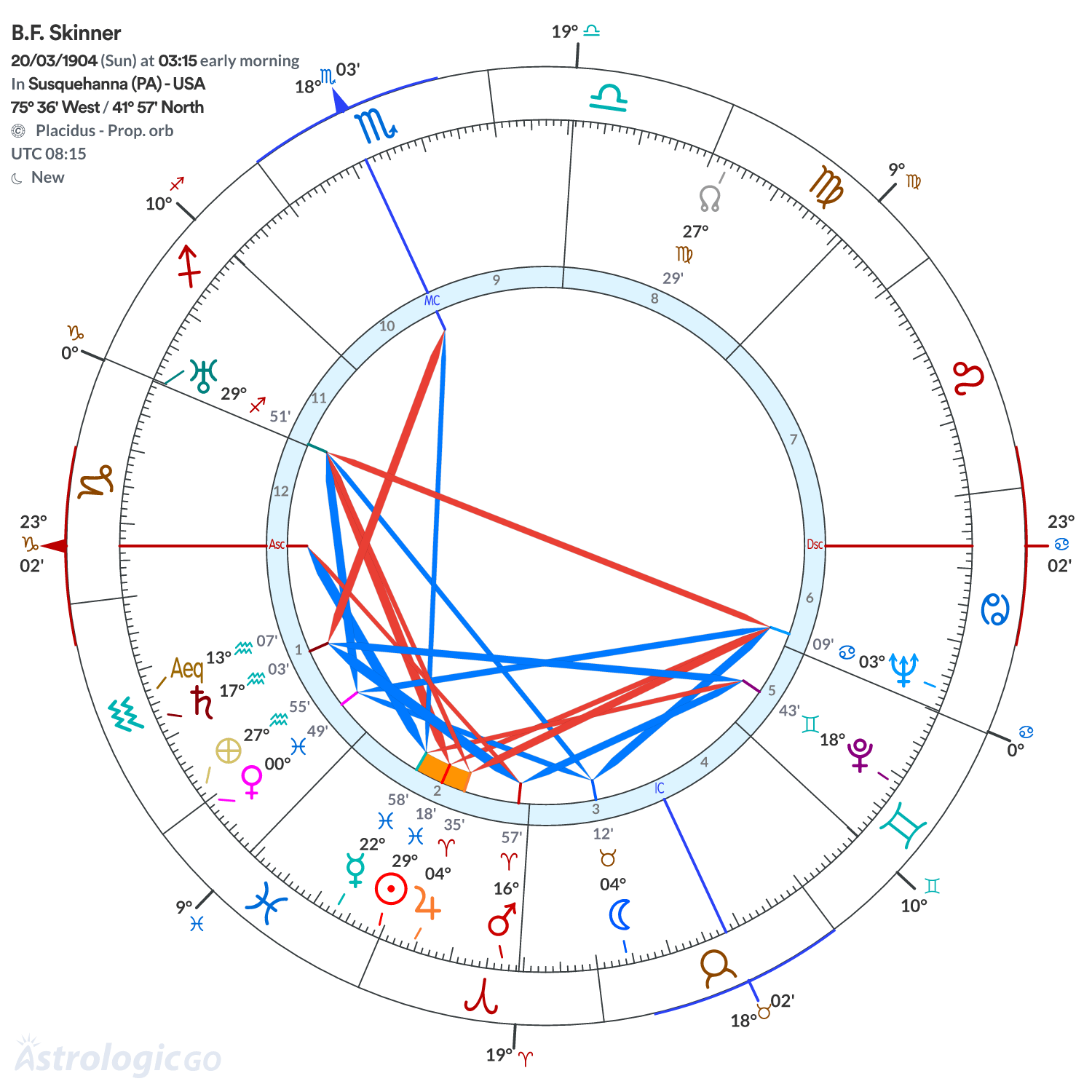 Mandala - B.F. Skinner