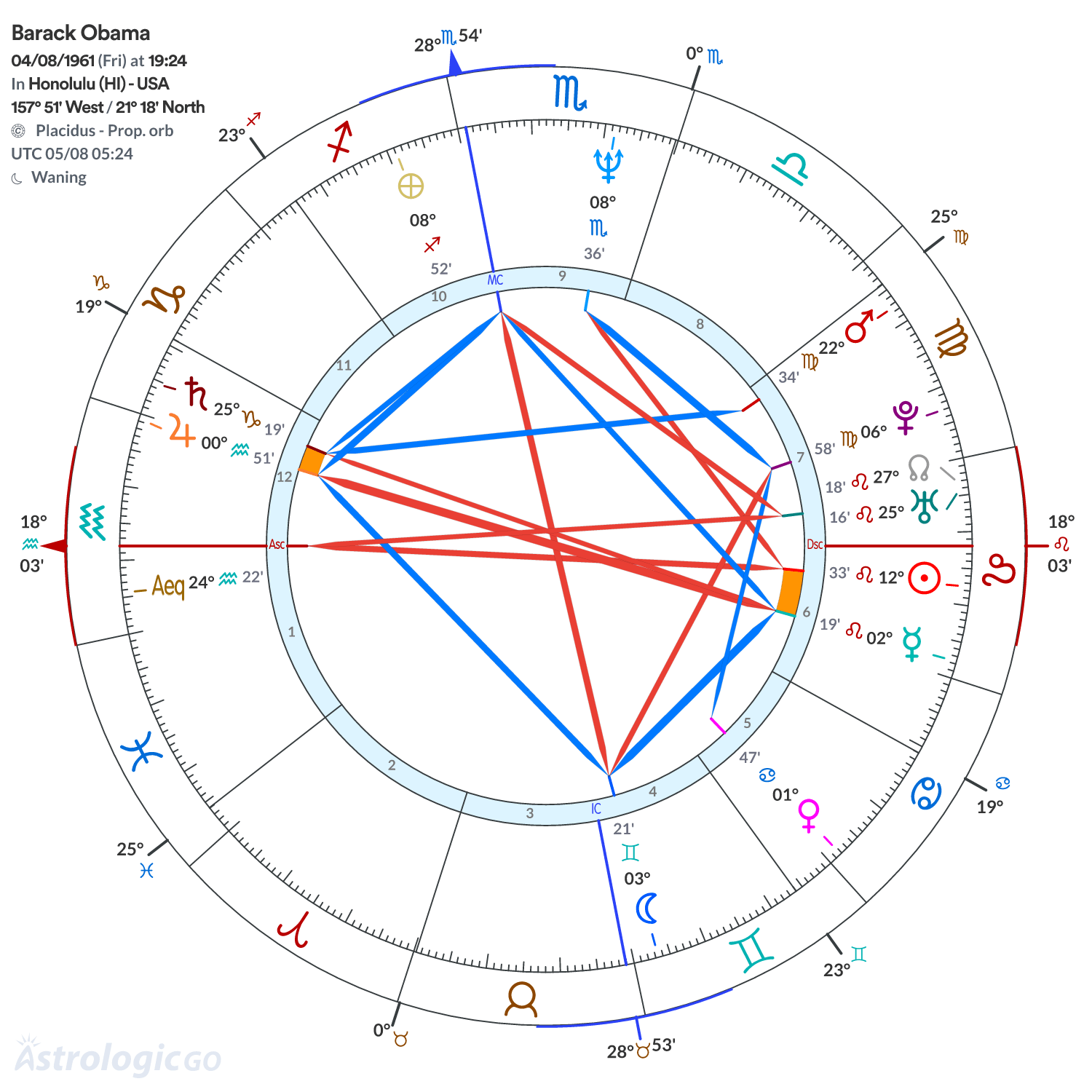 Mandala - Barack Obama