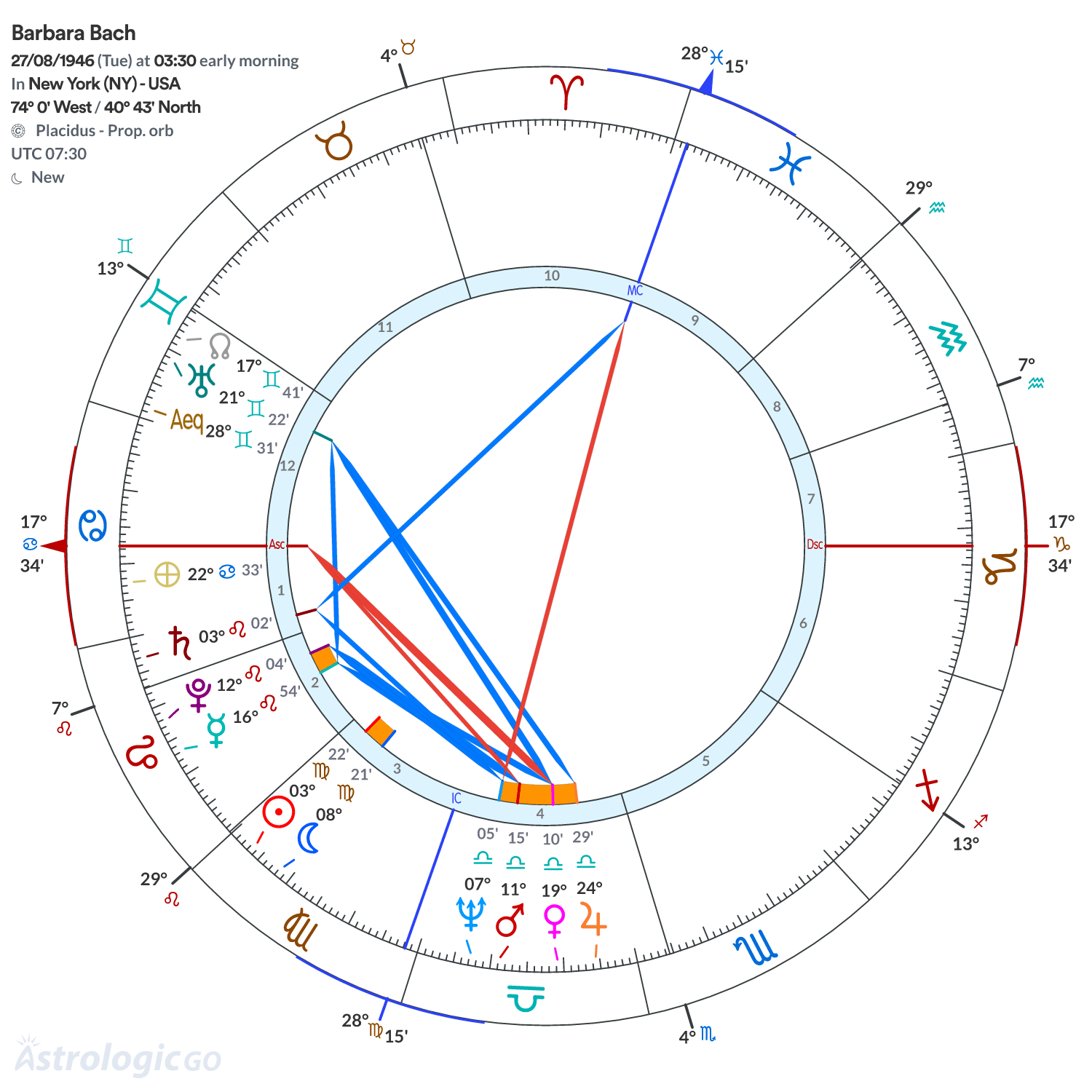Mandala - Barbara Bach