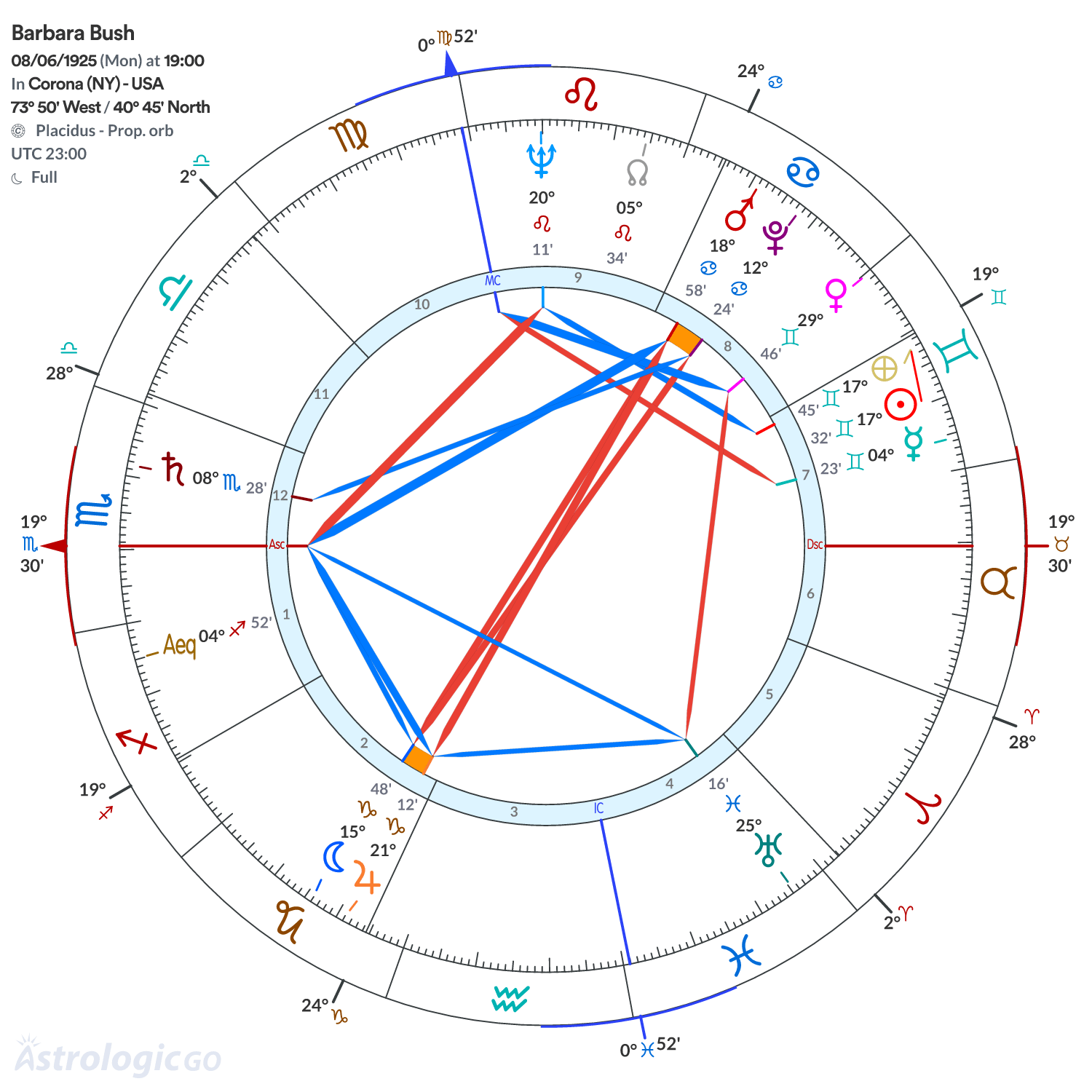 Mandala - Barbara Bush