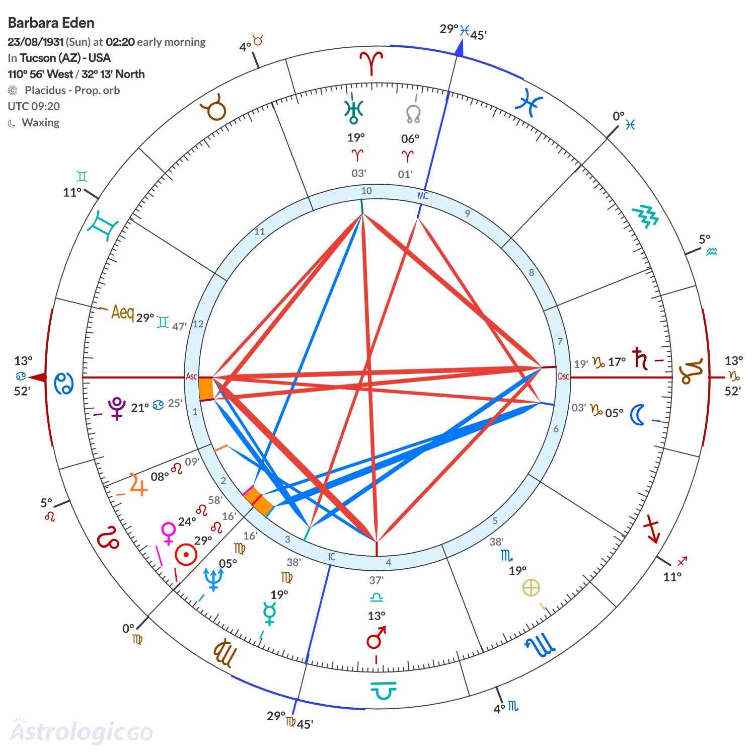 Mandala - Barbara Eden