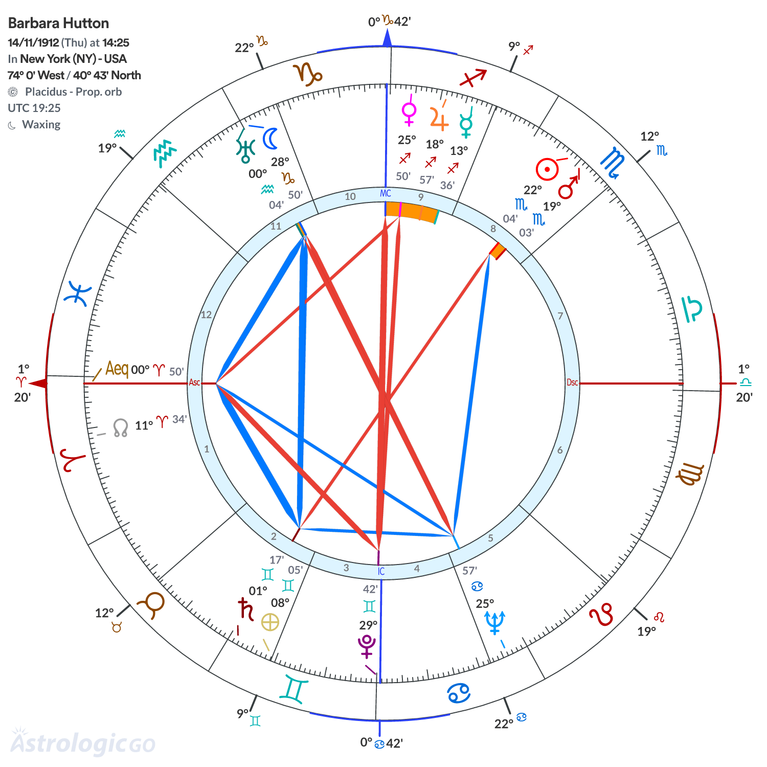 Mandala - Barbara Hutton